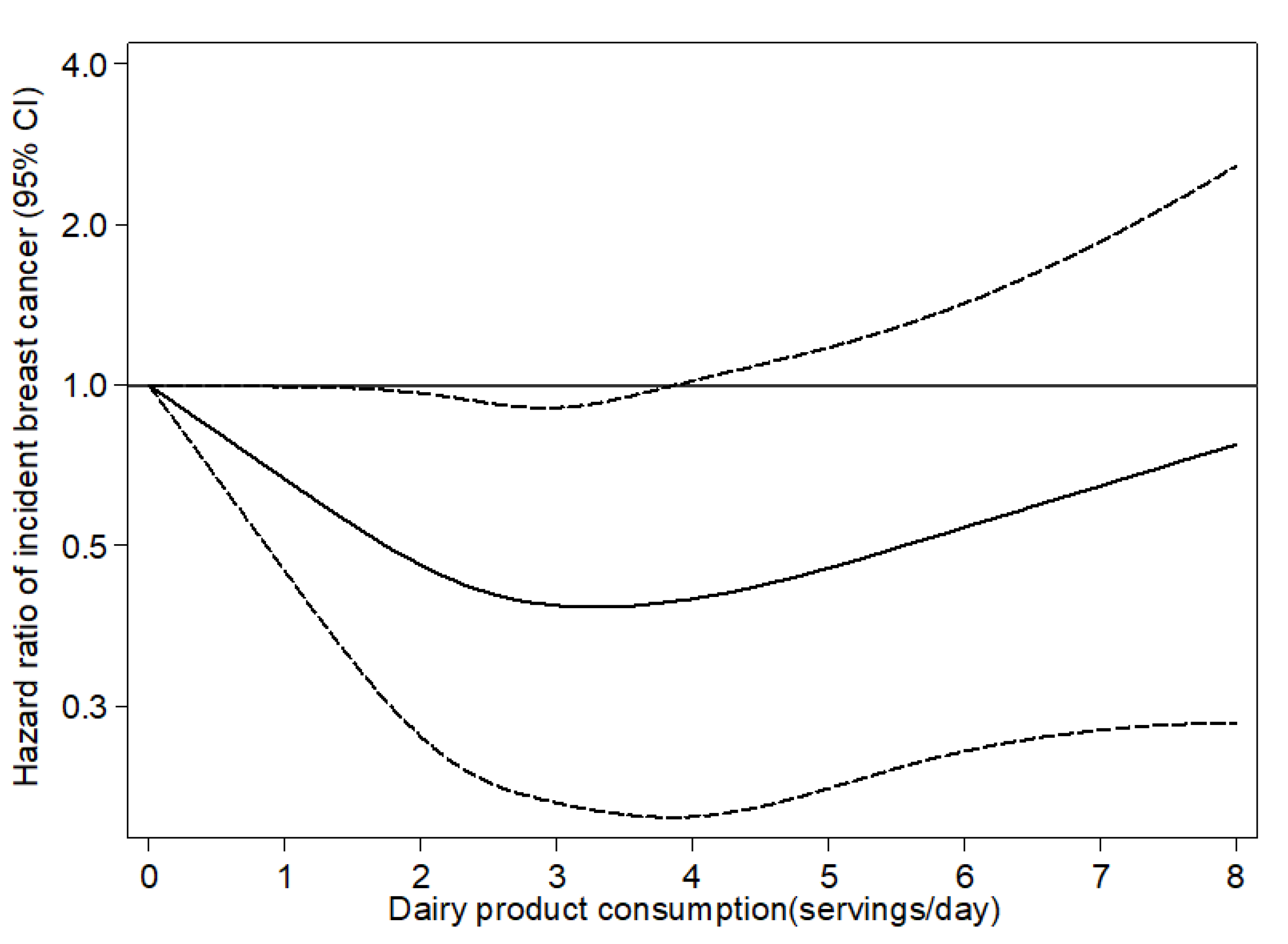 Nutrients 13 00687 g002 Nutrients 13 00687 g002