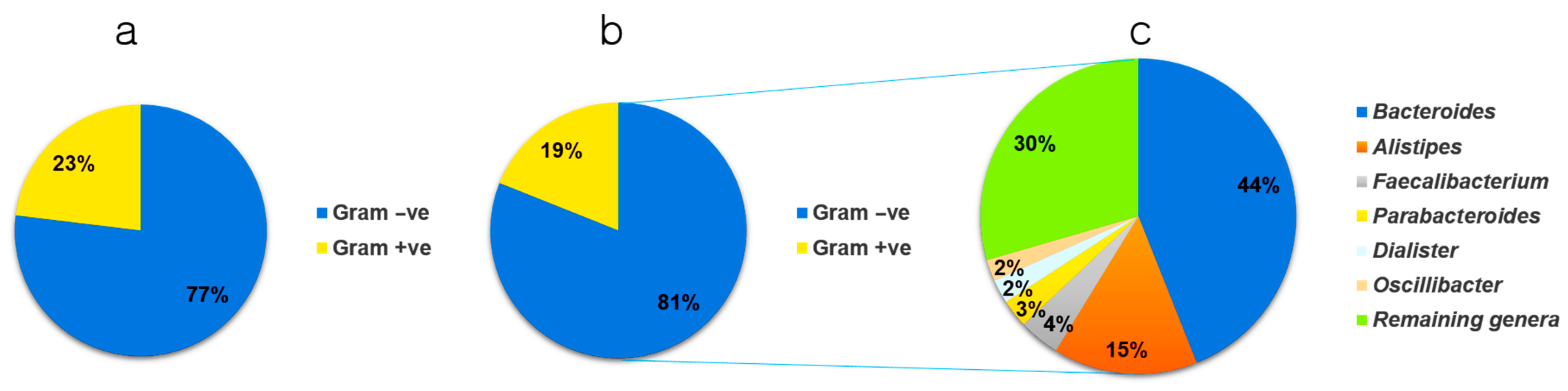 Nutrients 13 00688 g002