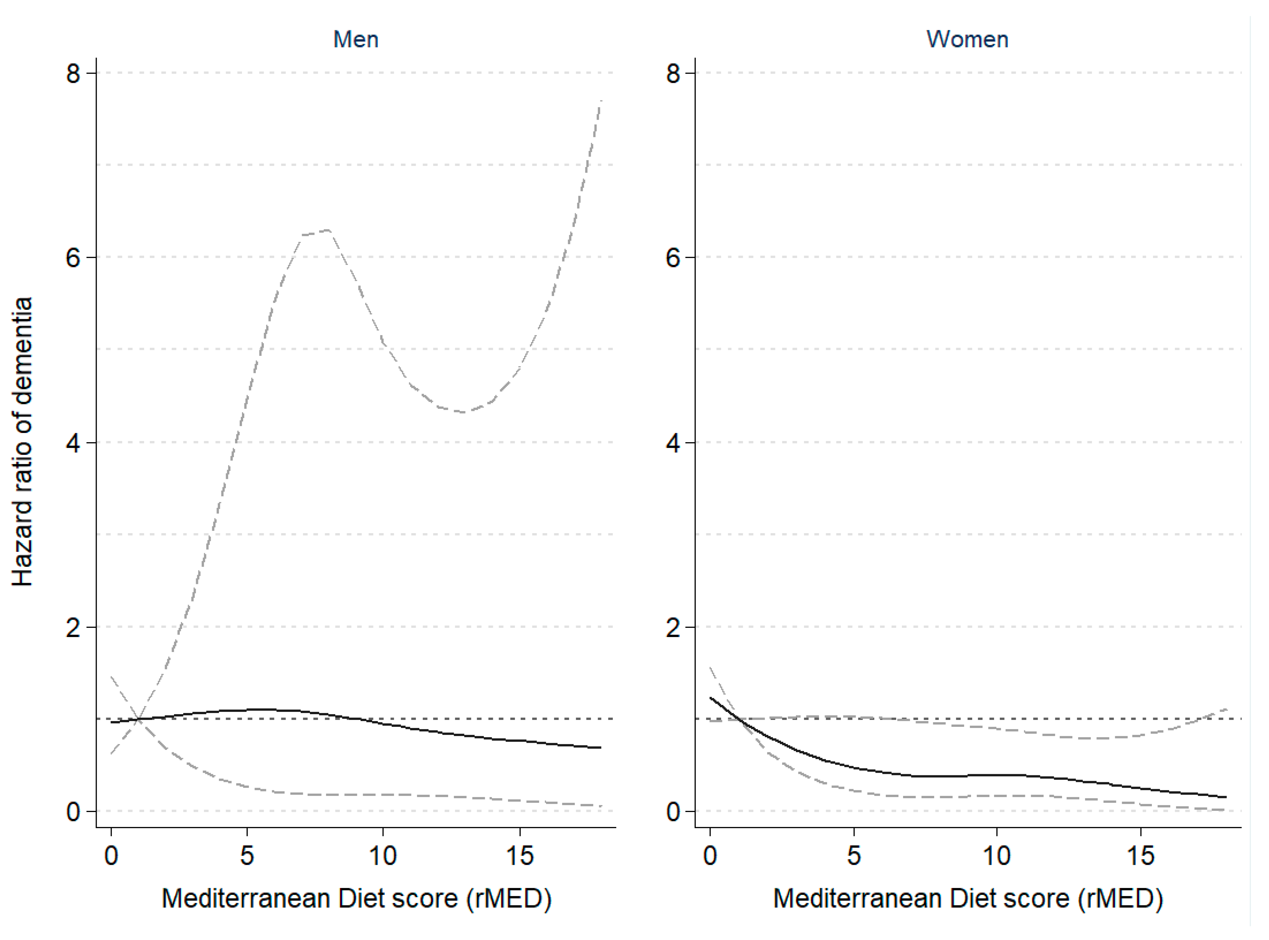 Nutrients 13 00700 g001