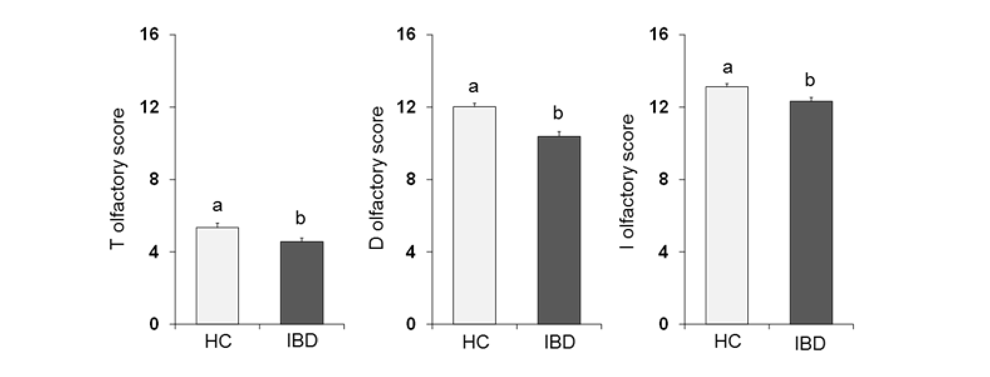 Nutrients 13 00703 g002