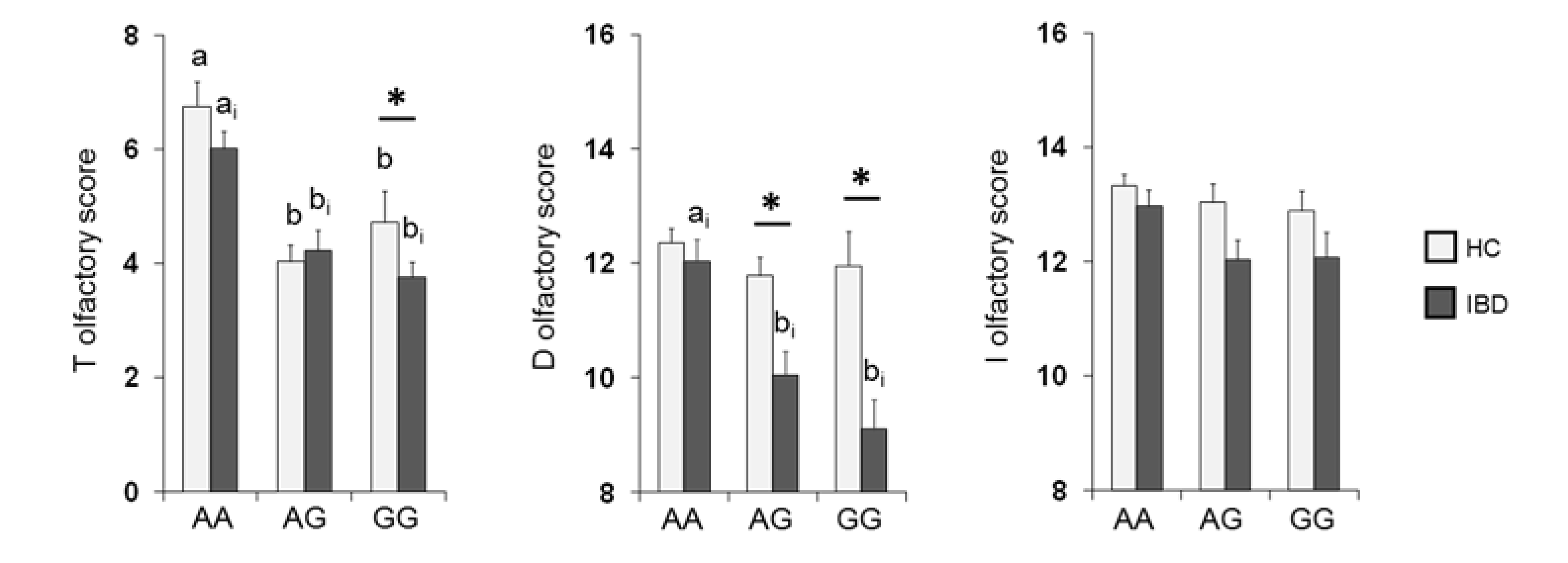 Nutrients 13 00703 g004
