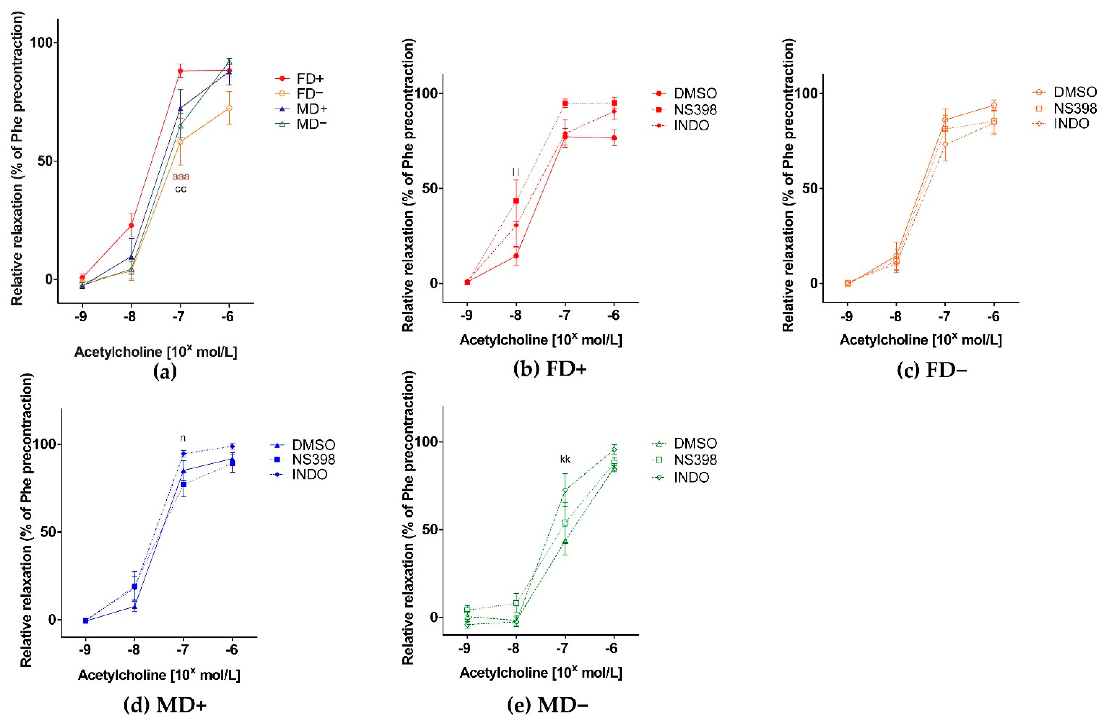 Nutrients 13 00704 g002 Nutrients 13 00704 g002