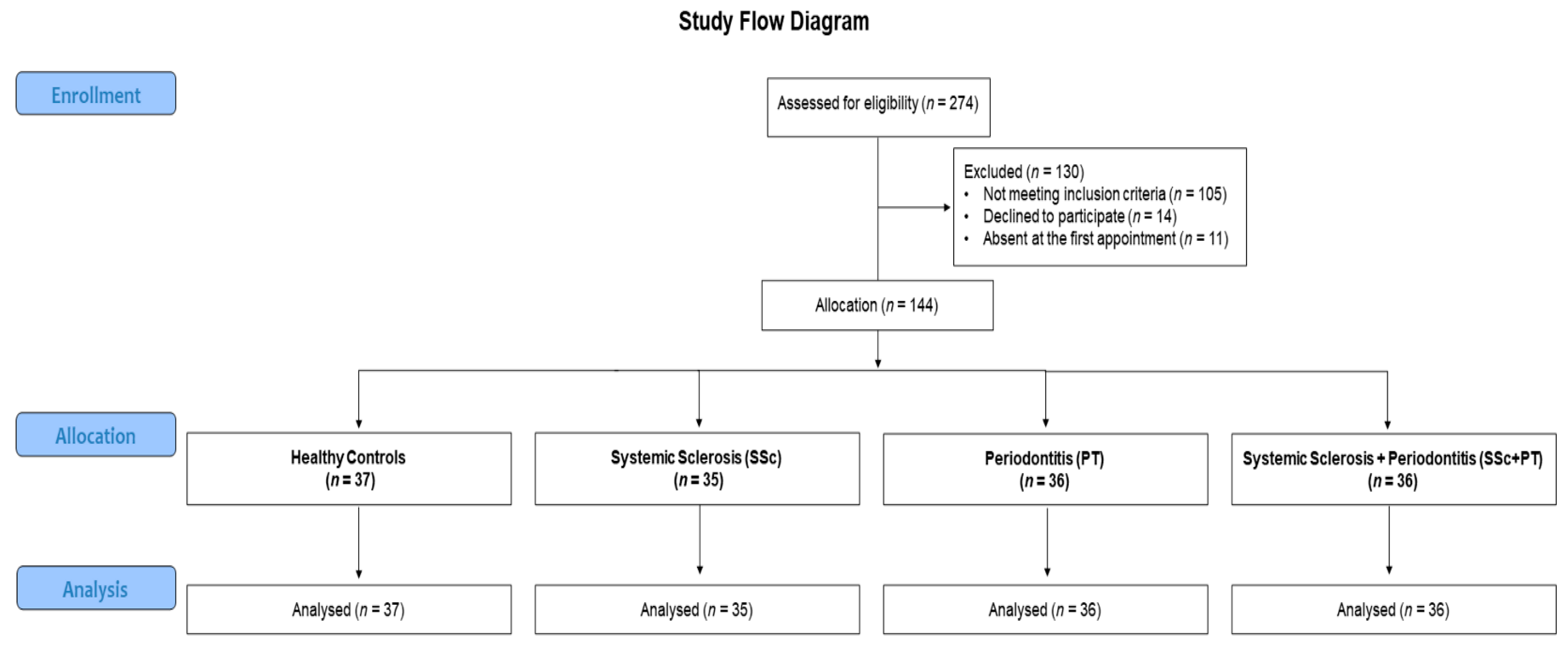Nutrients 13 00705 g001