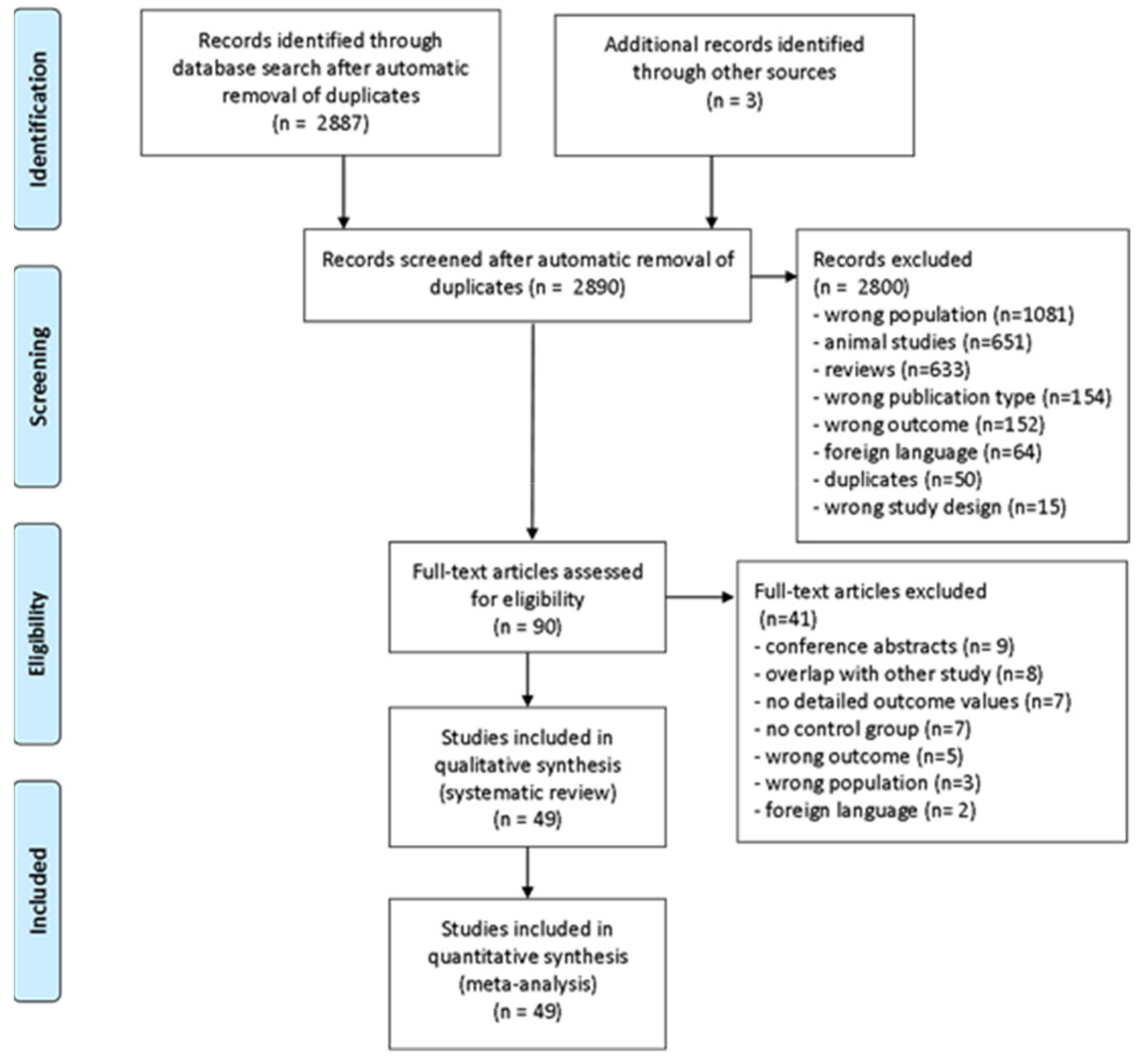 Nutrients 13 00709 g001