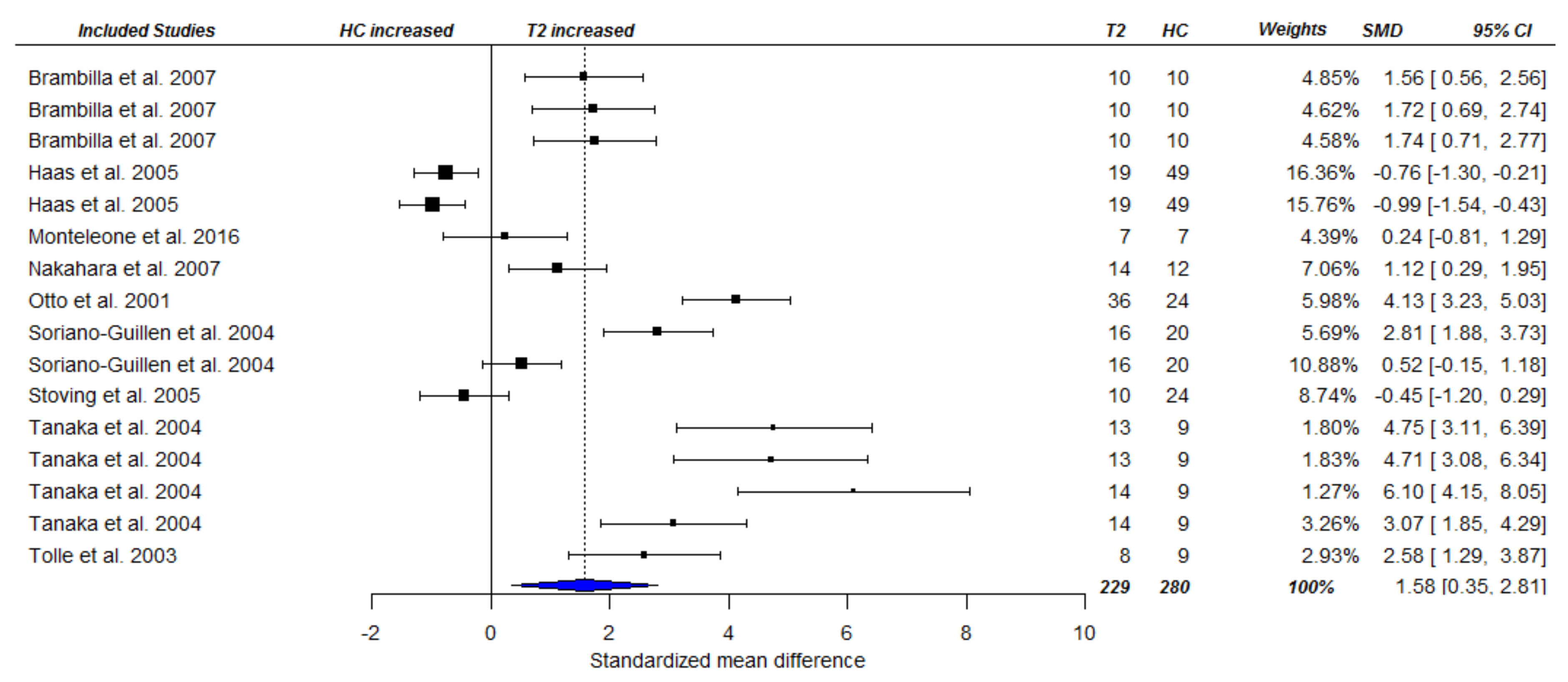 Nutrients 13 00709 g006