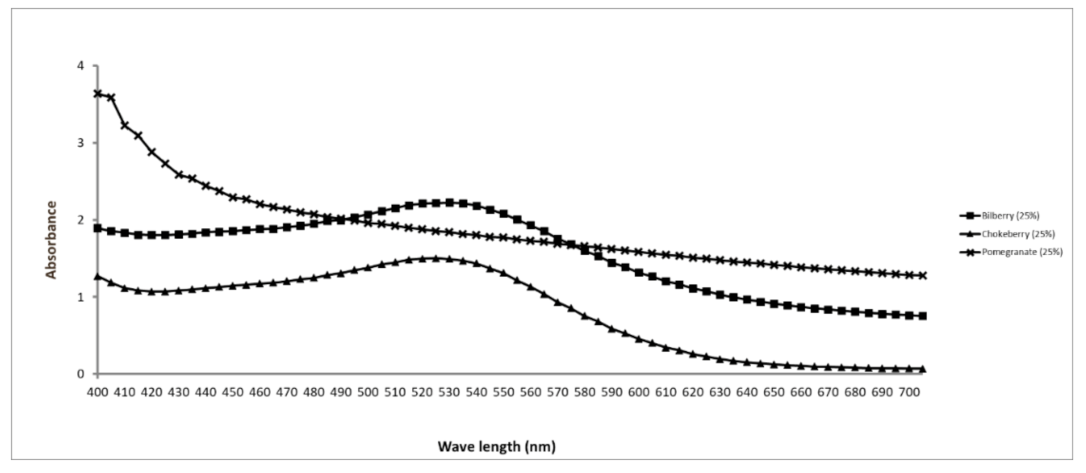 Nutrients 13 00710 g001