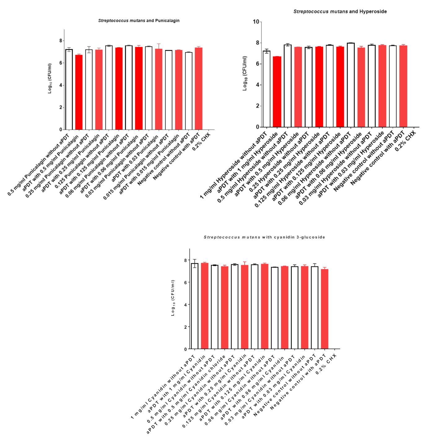 Nutrients 13 00710 g005