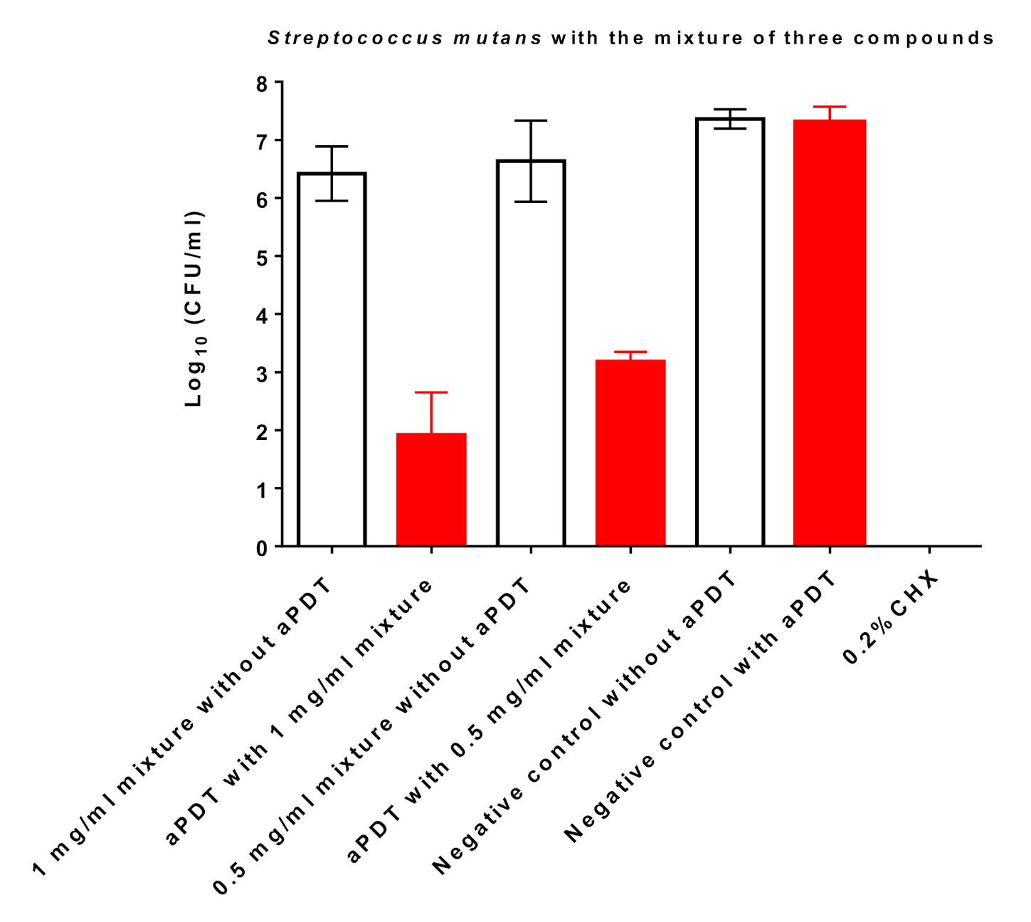 Nutrients 13 00710 g006