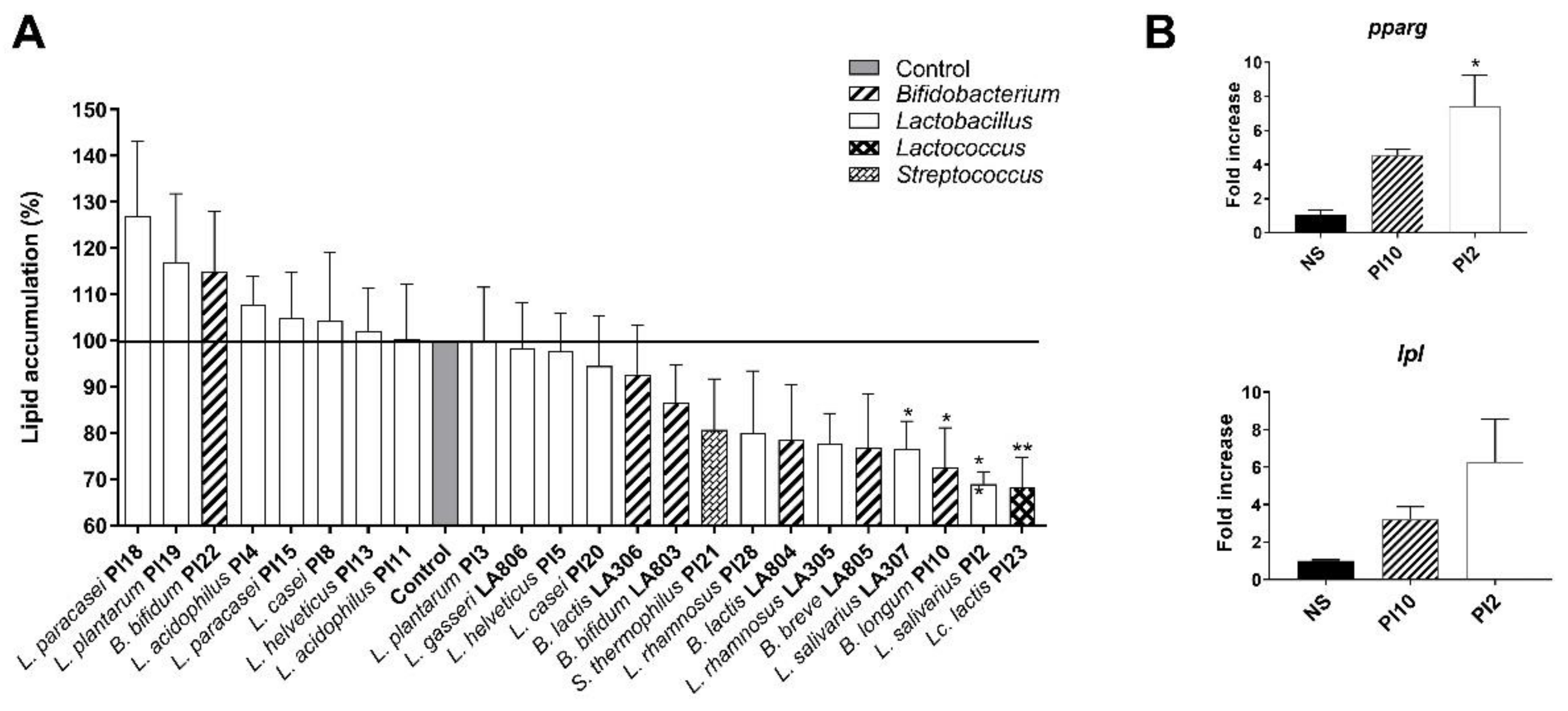 Nutrients 13 00713 g001