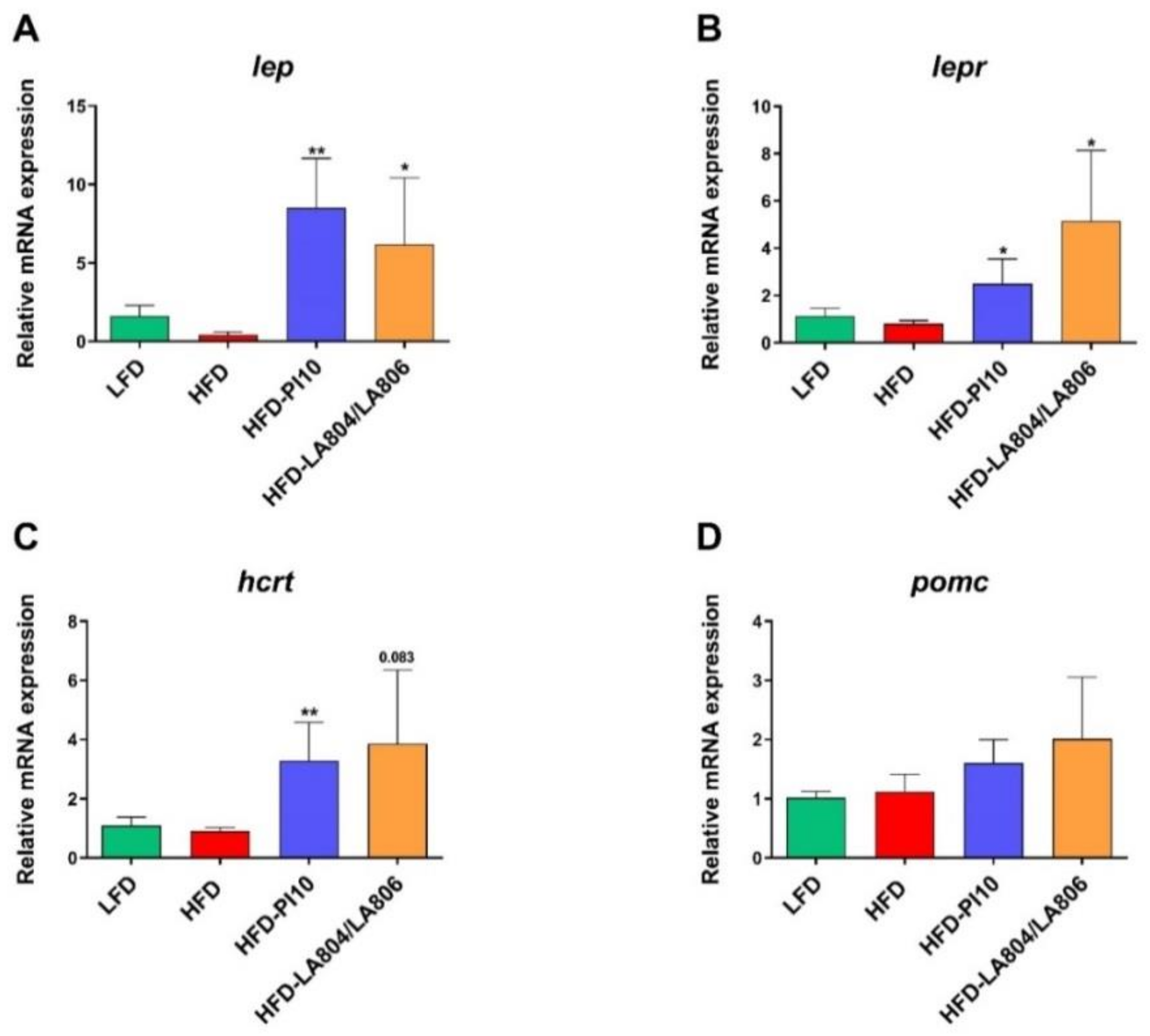 Nutrients 13 00713 g006