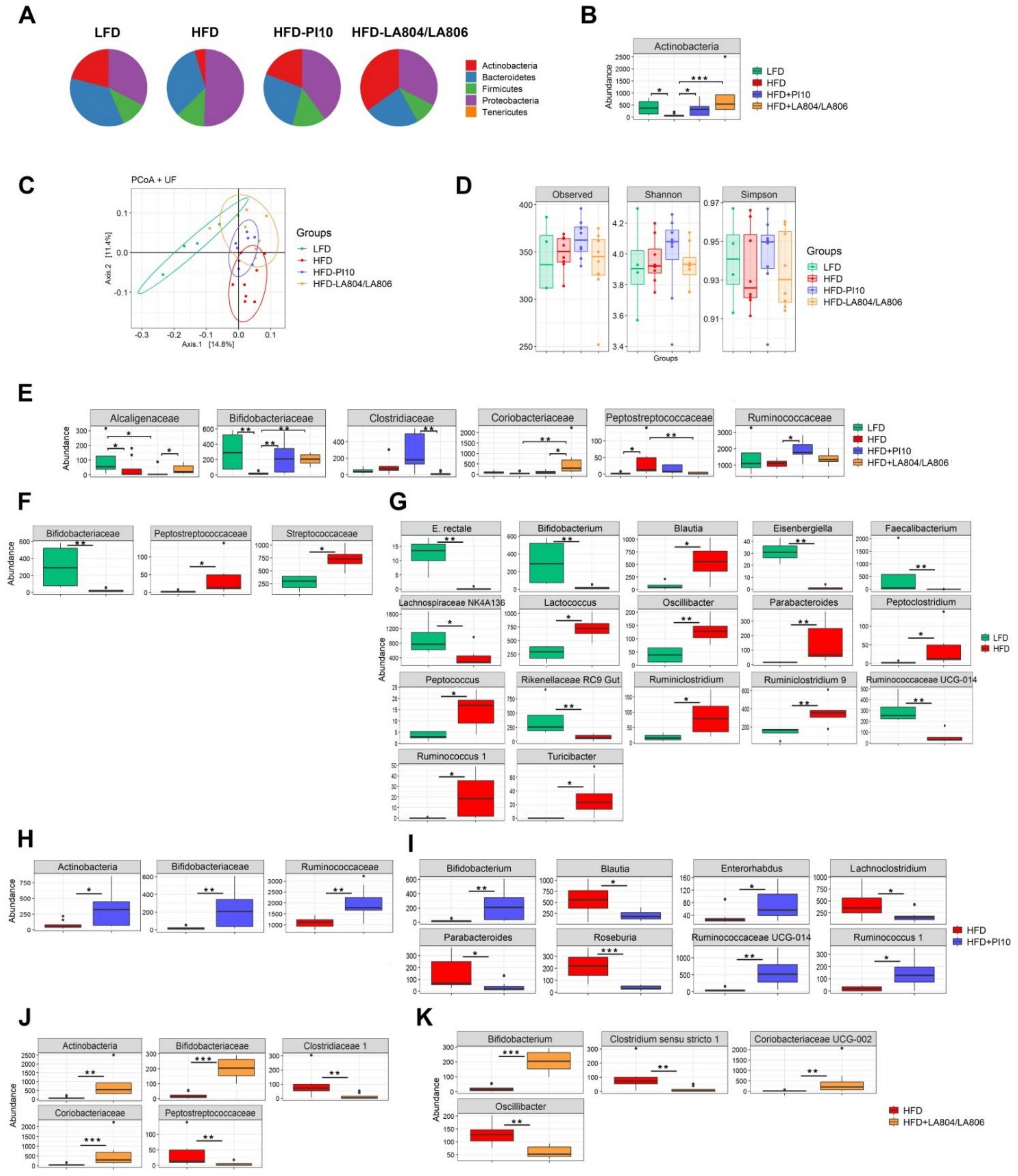 Nutrients 13 00713 g007
