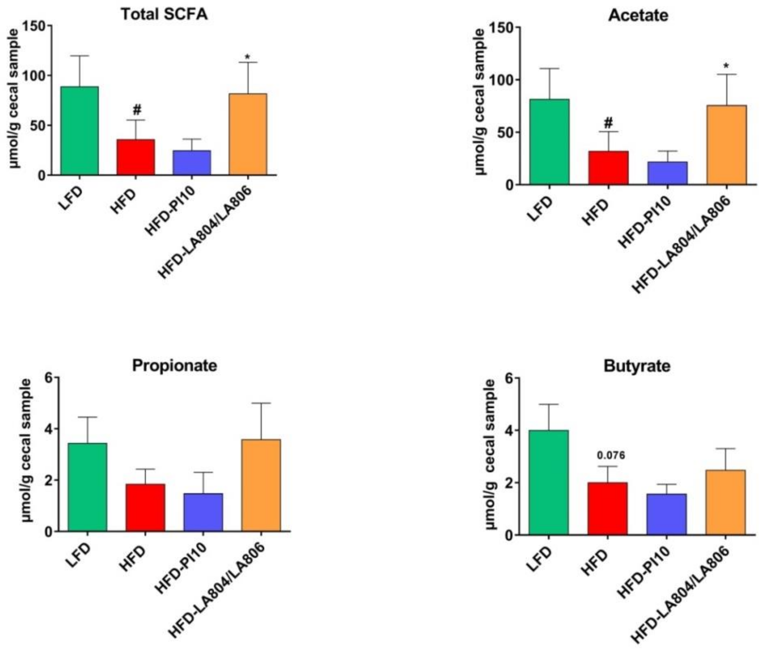 Nutrients 13 00713 g008