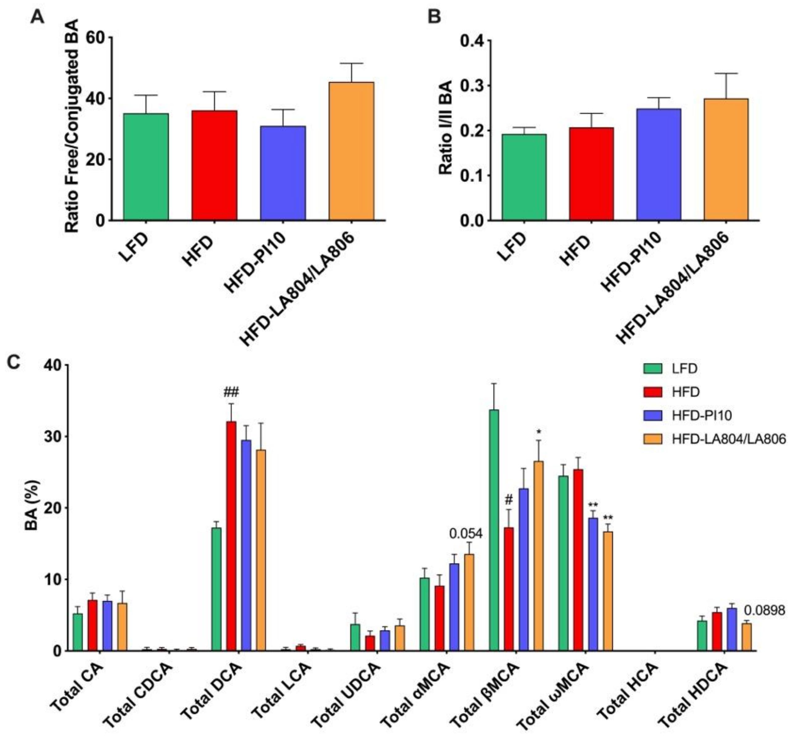 Nutrients 13 00713 g010