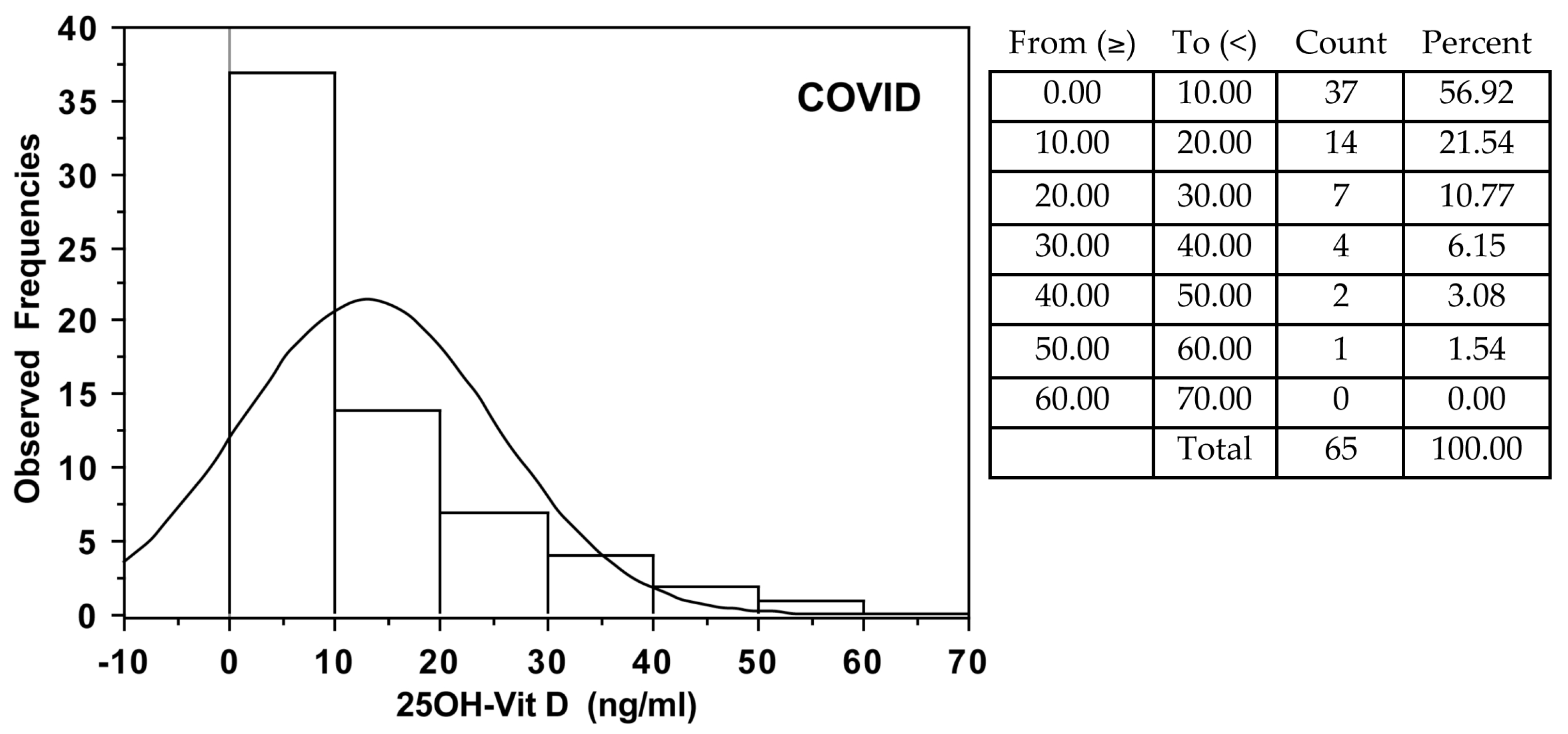 Nutrients 13 00717 g001a