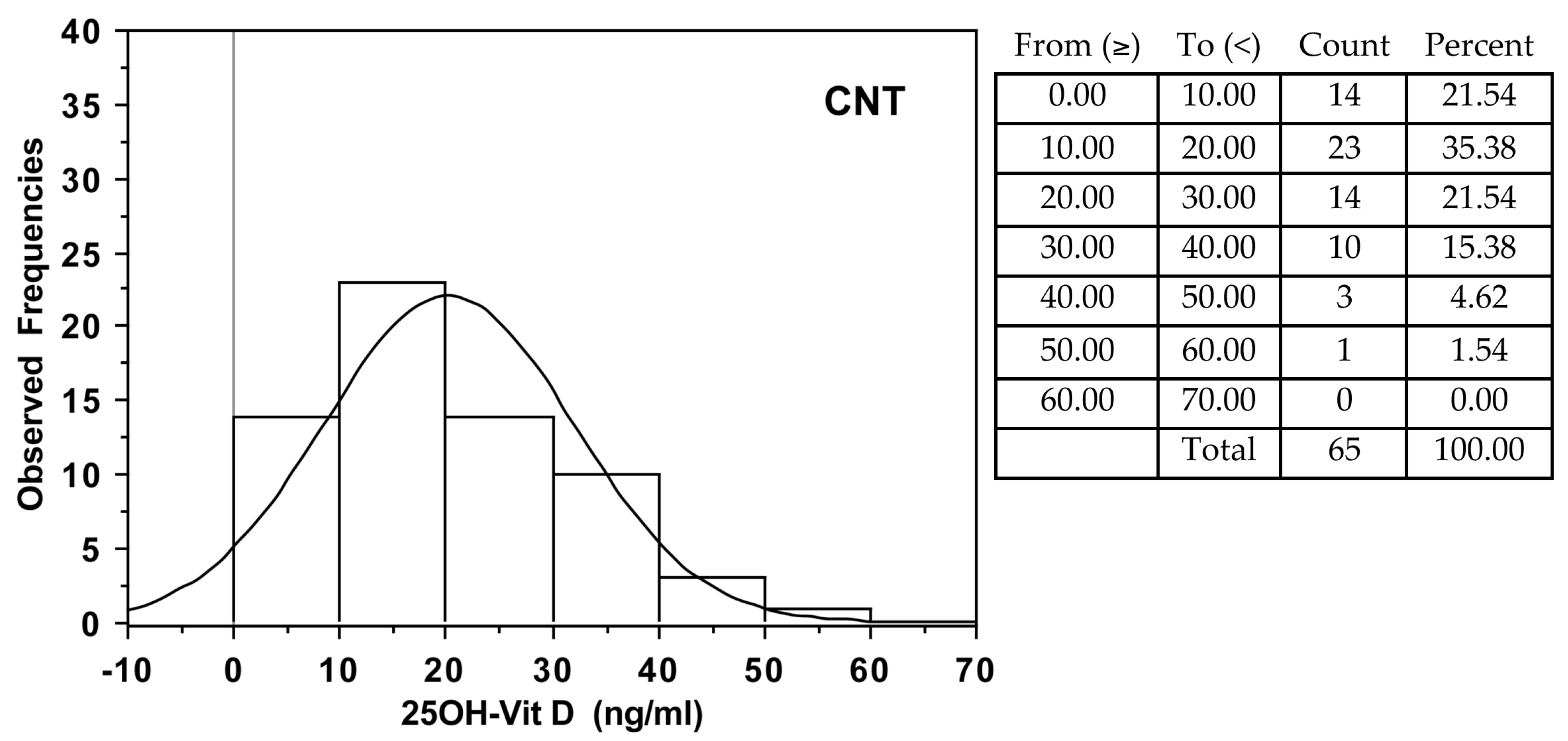 Nutrients 13 00717 g001b