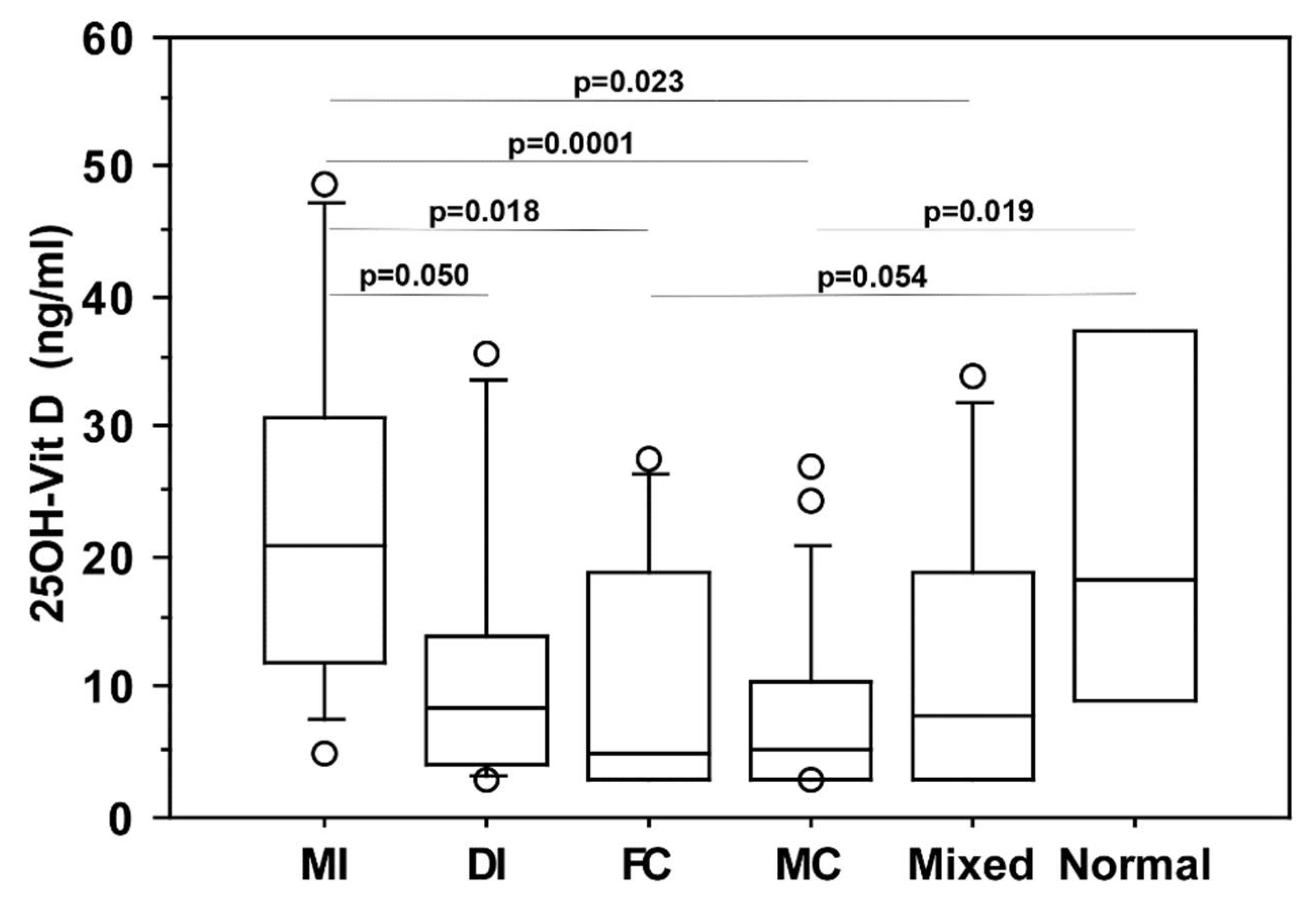 Nutrients 13 00717 g003