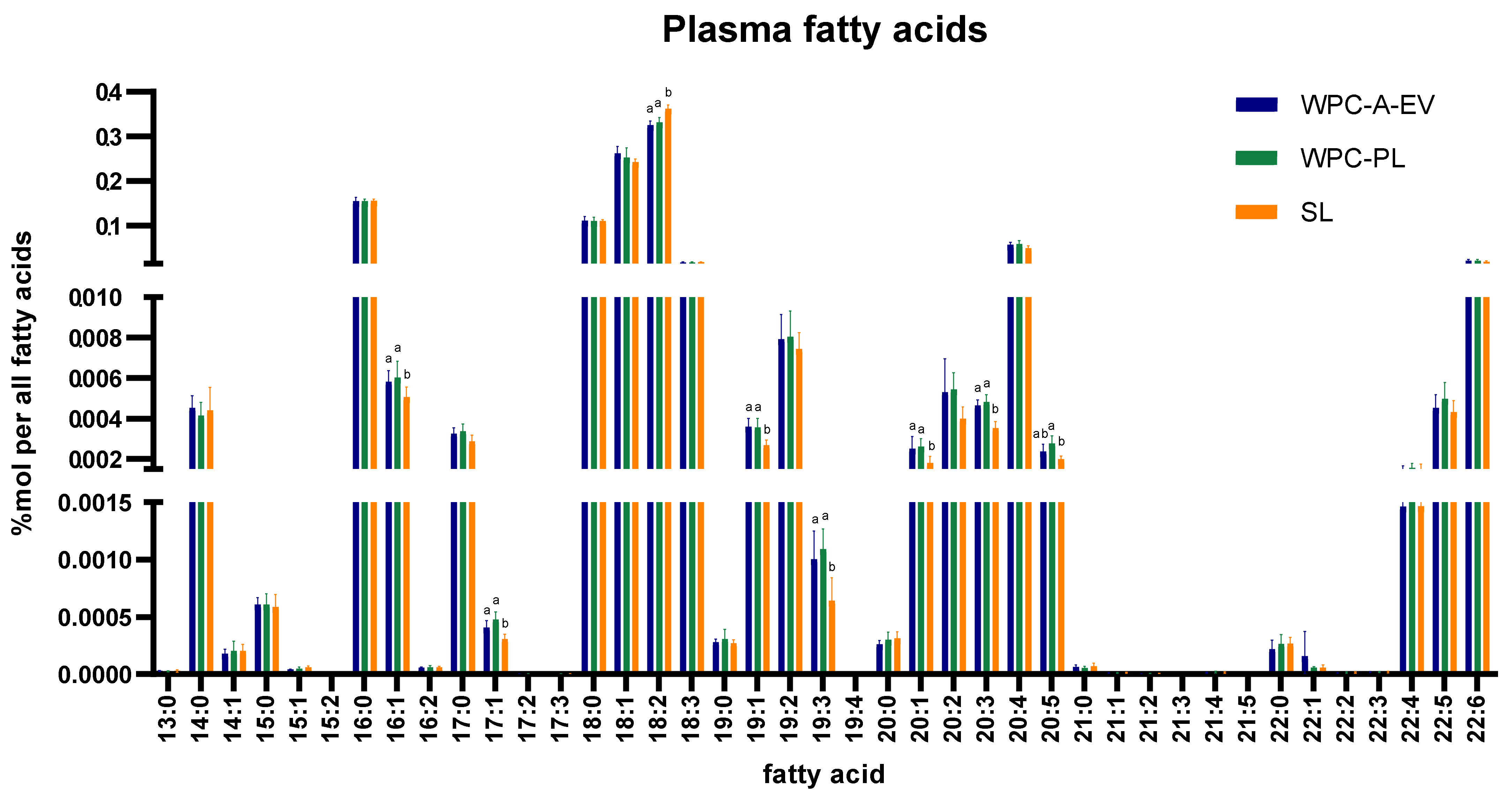 Nutrients 13 00718 g003