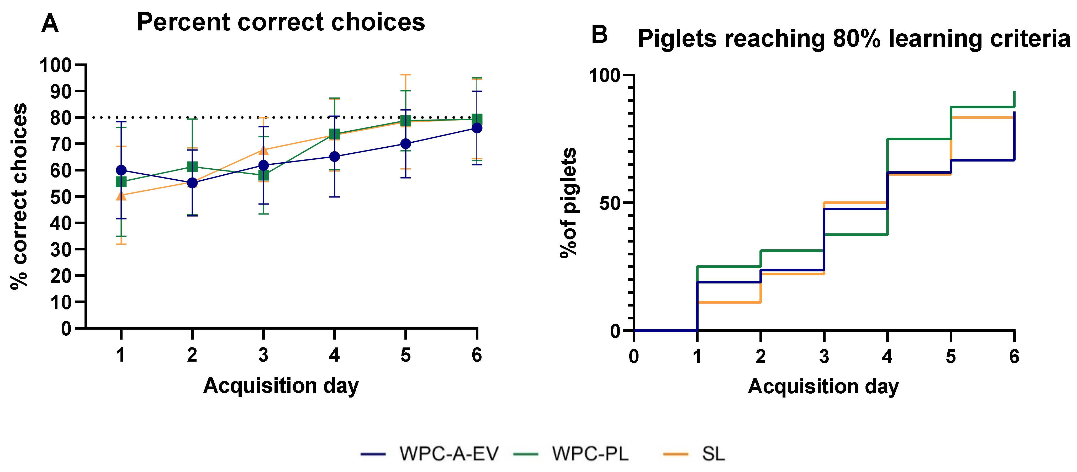 Nutrients 13 00718 g005