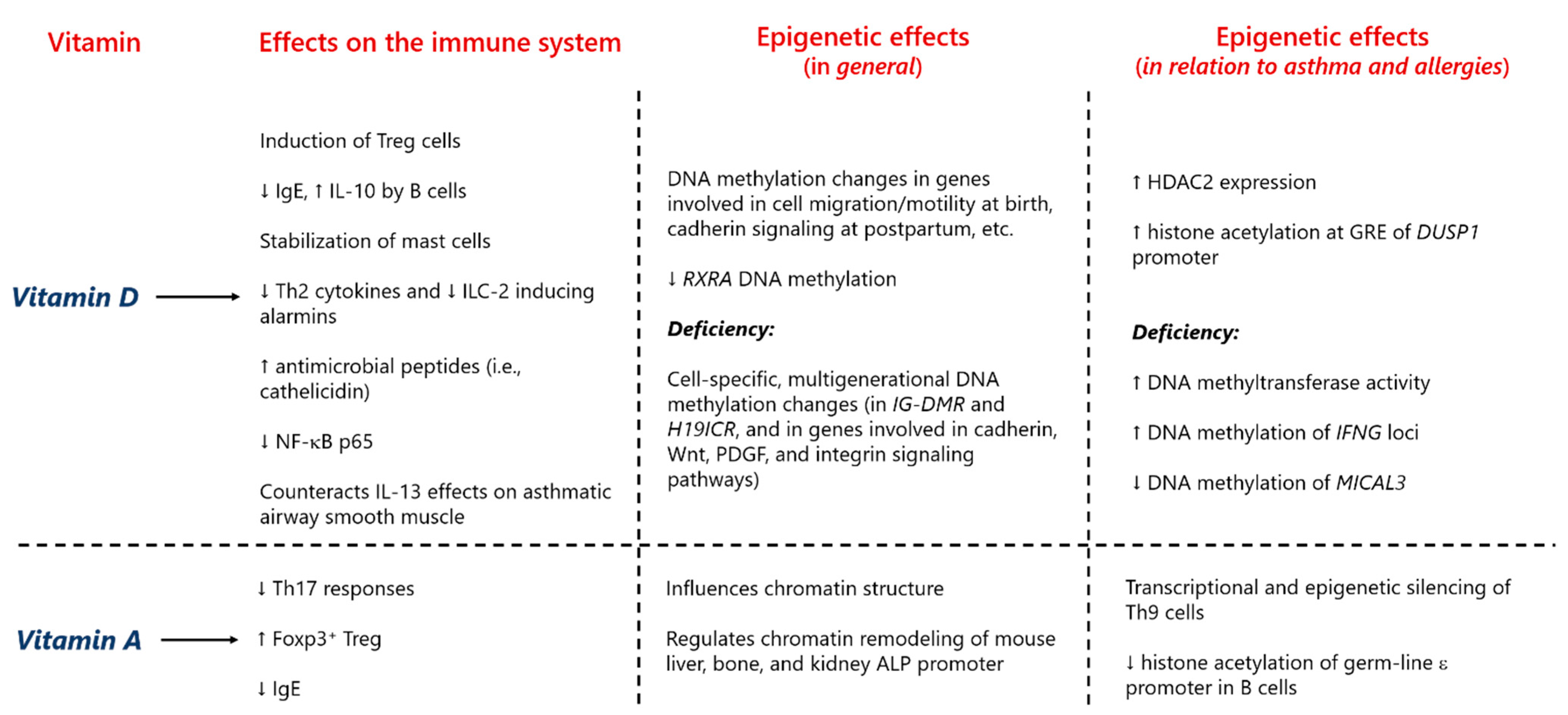 Nutrients 13 00724 g007