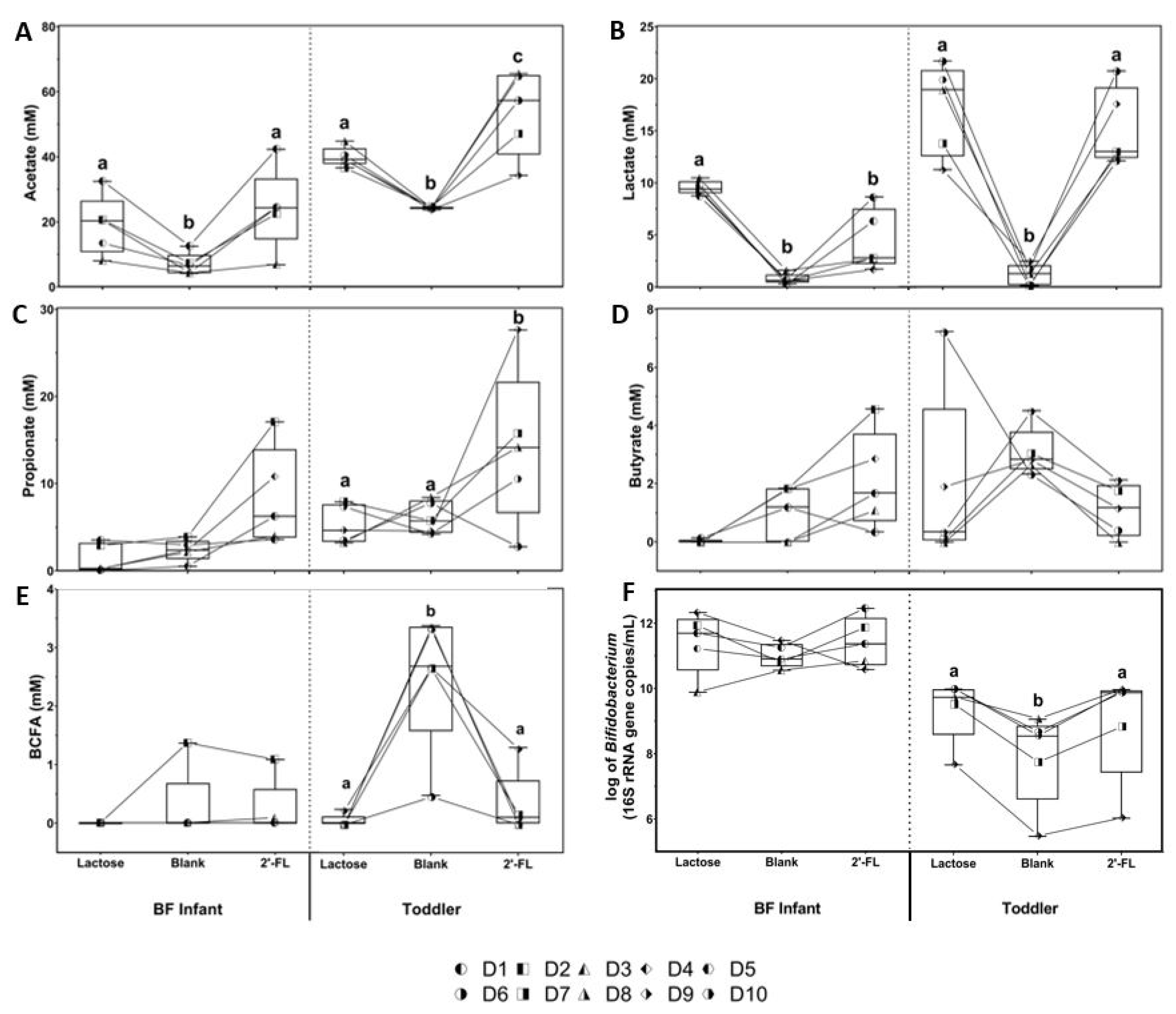 Nutrients 13 00726 g003