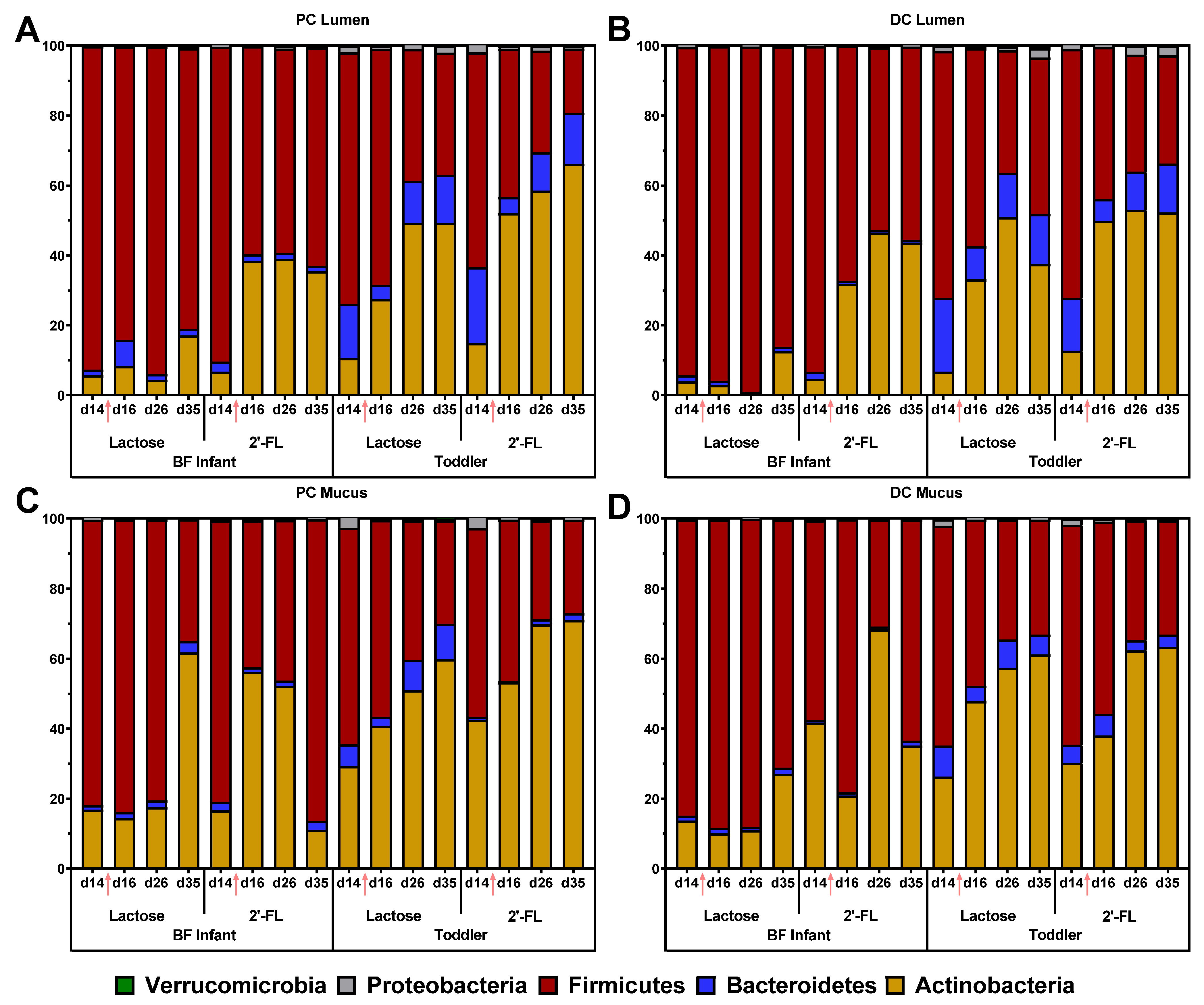 Nutrients 13 00726 g005
