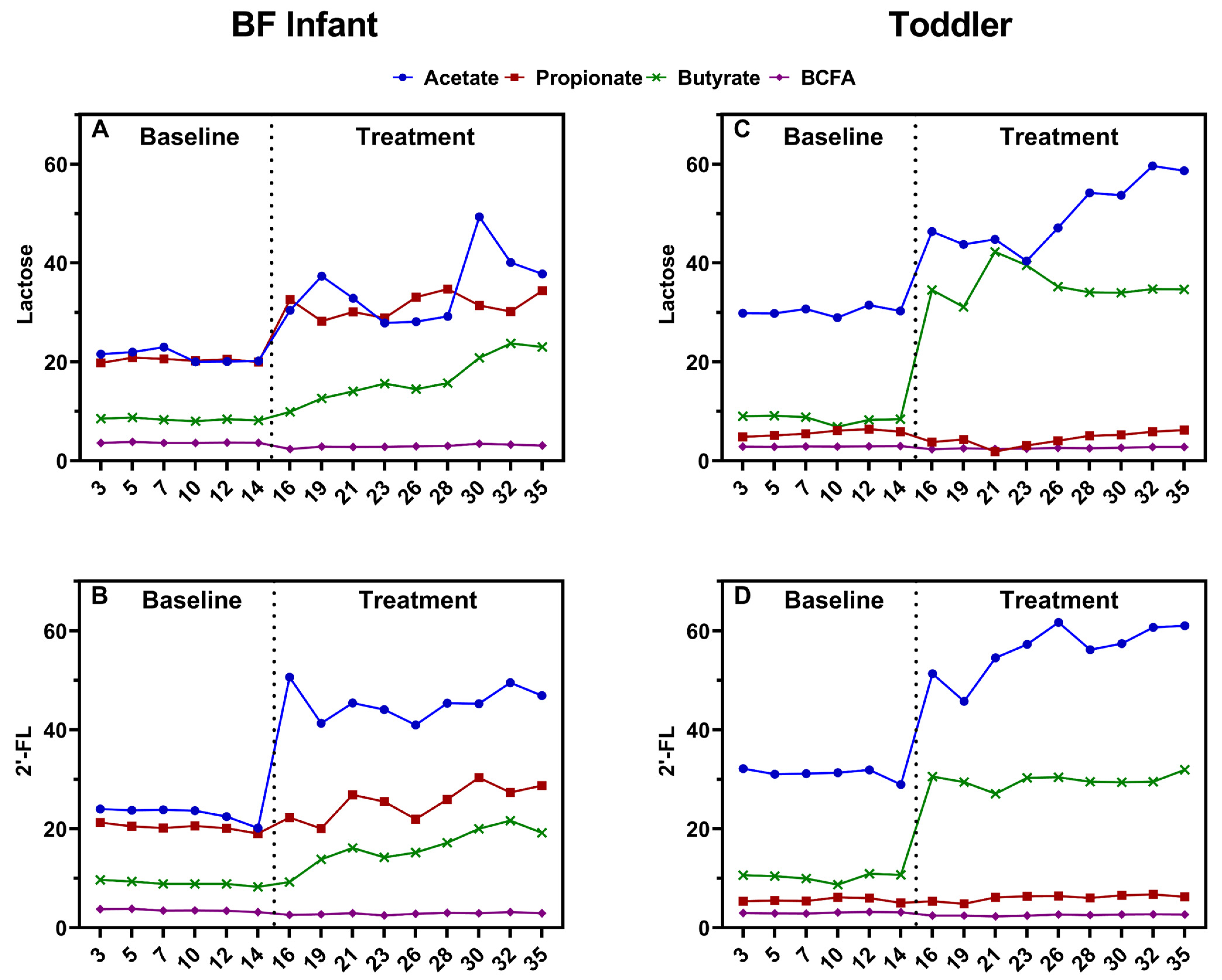 Nutrients 13 00726 g006