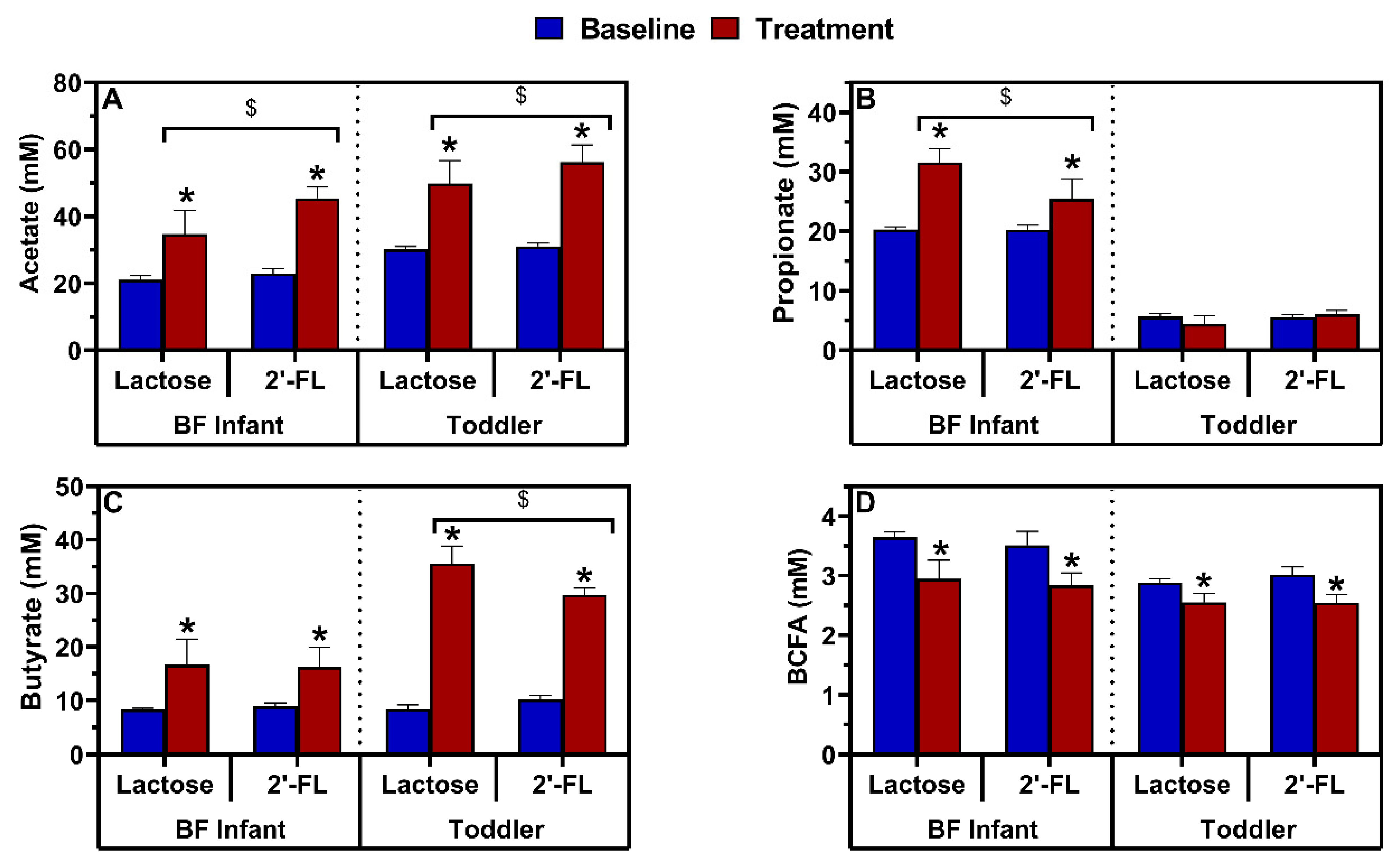 Nutrients 13 00726 g007