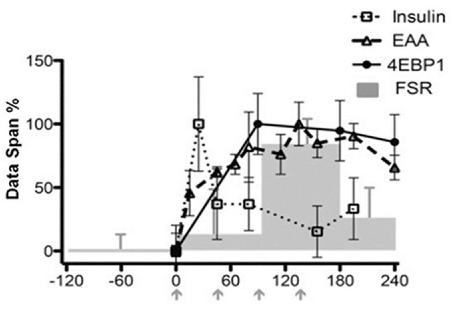 Nutrients 13 00729 g014