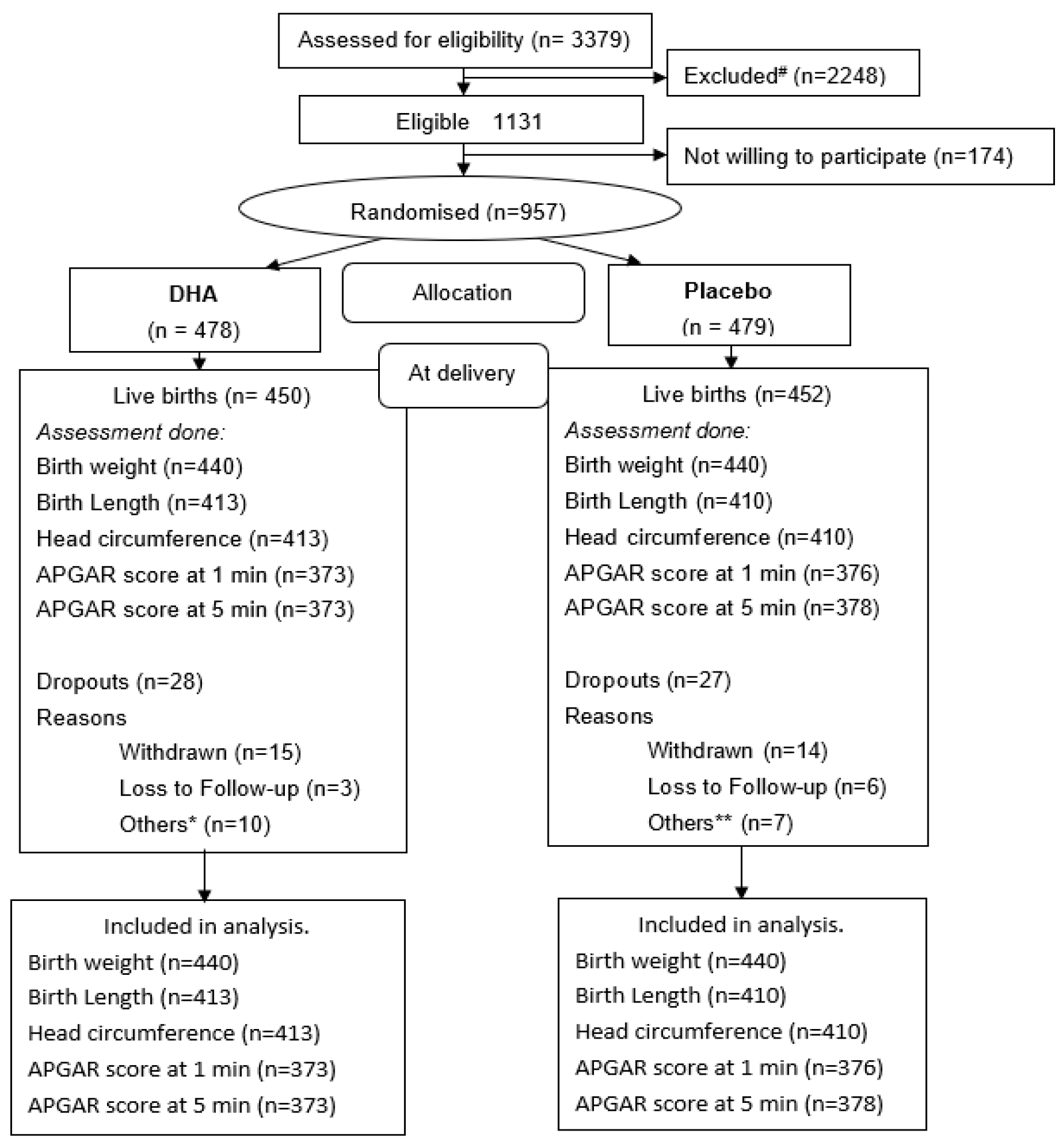 Nutrients 13 00730 g001