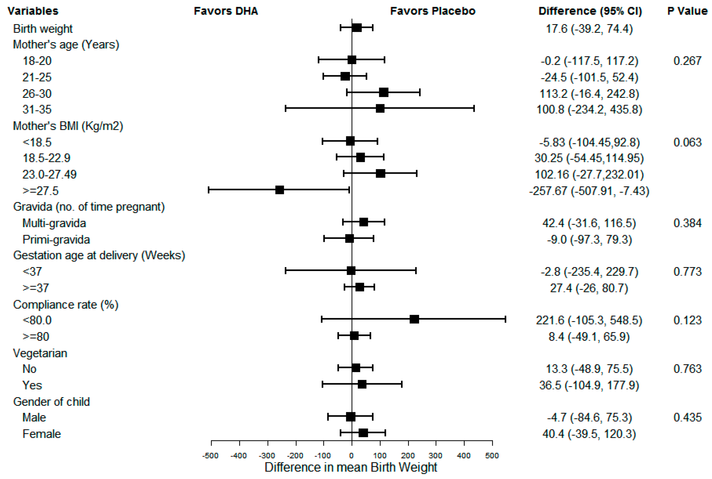Nutrients 13 00730 g002