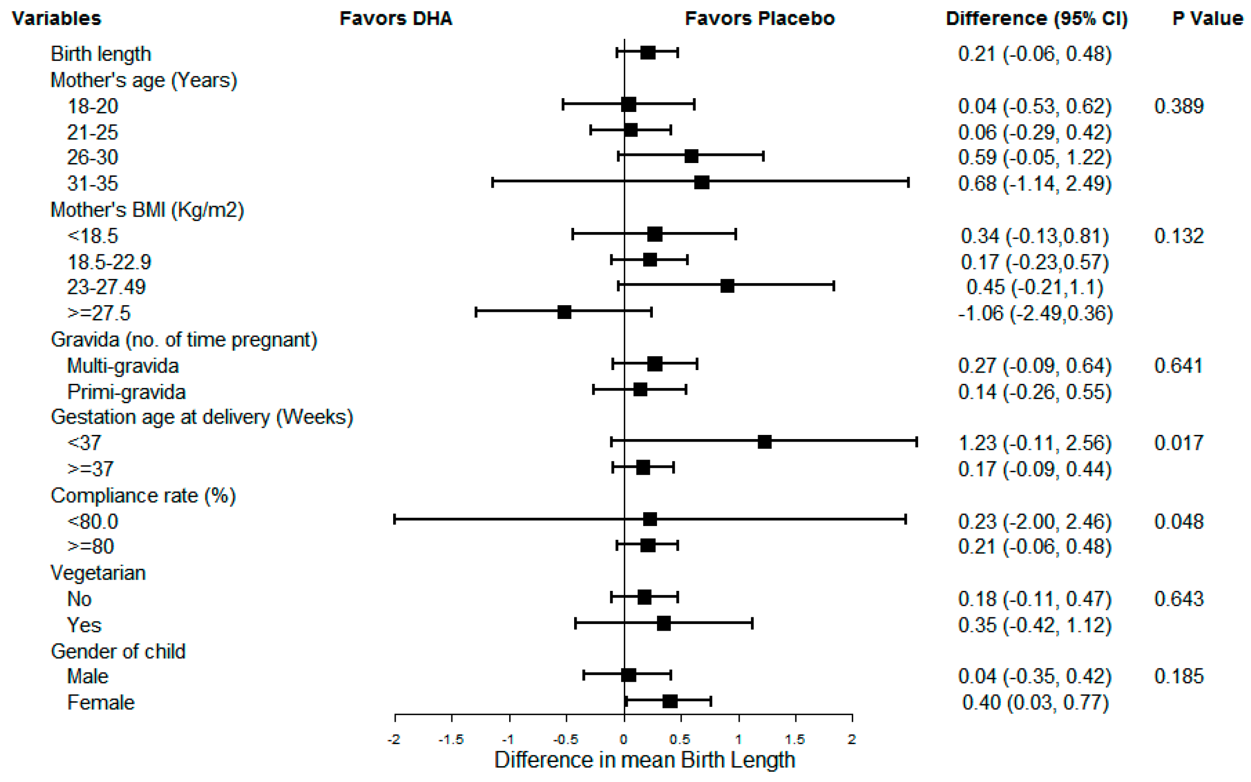 Nutrients 13 00730 g003