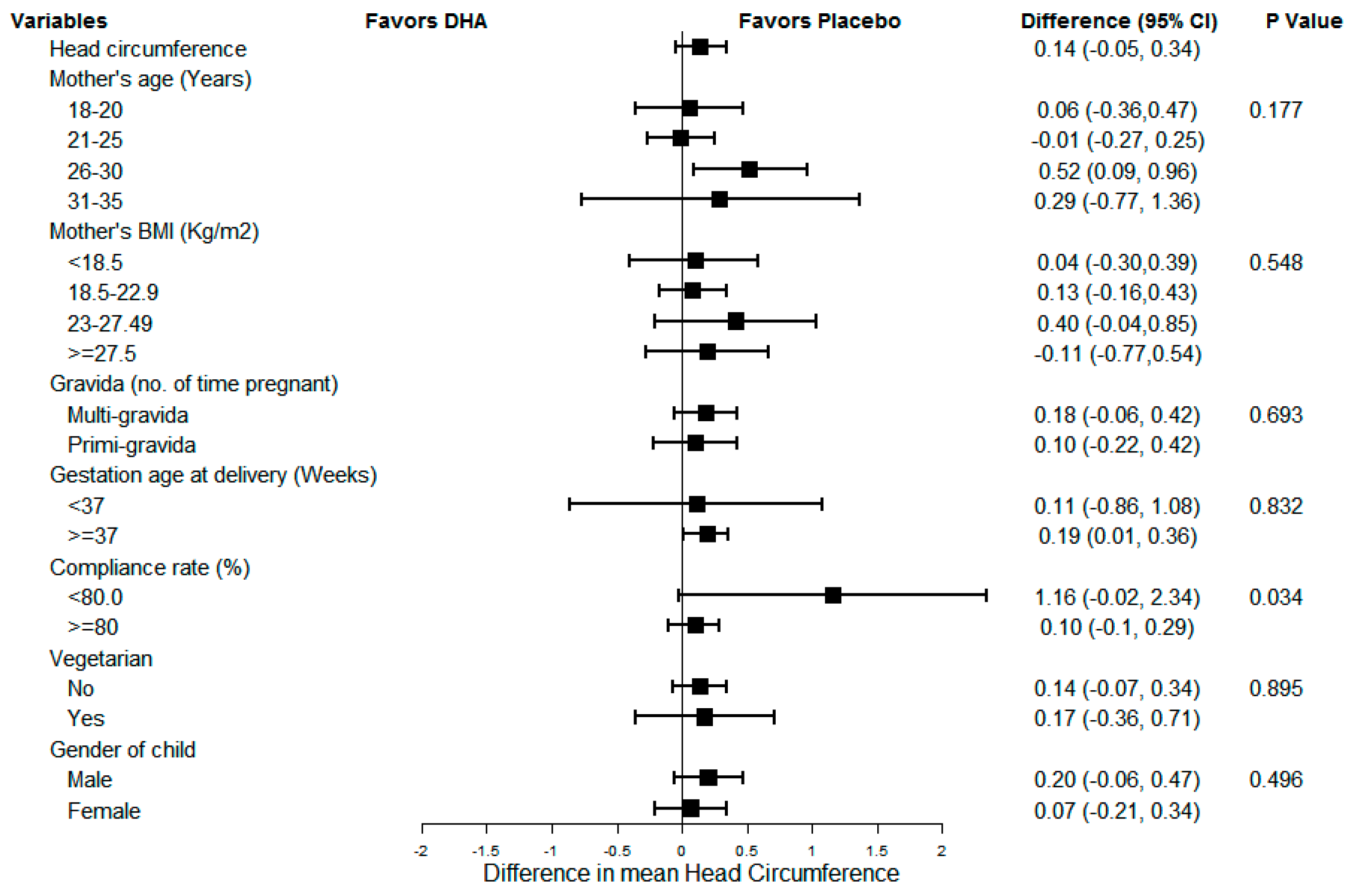 Nutrients 13 00730 g004
