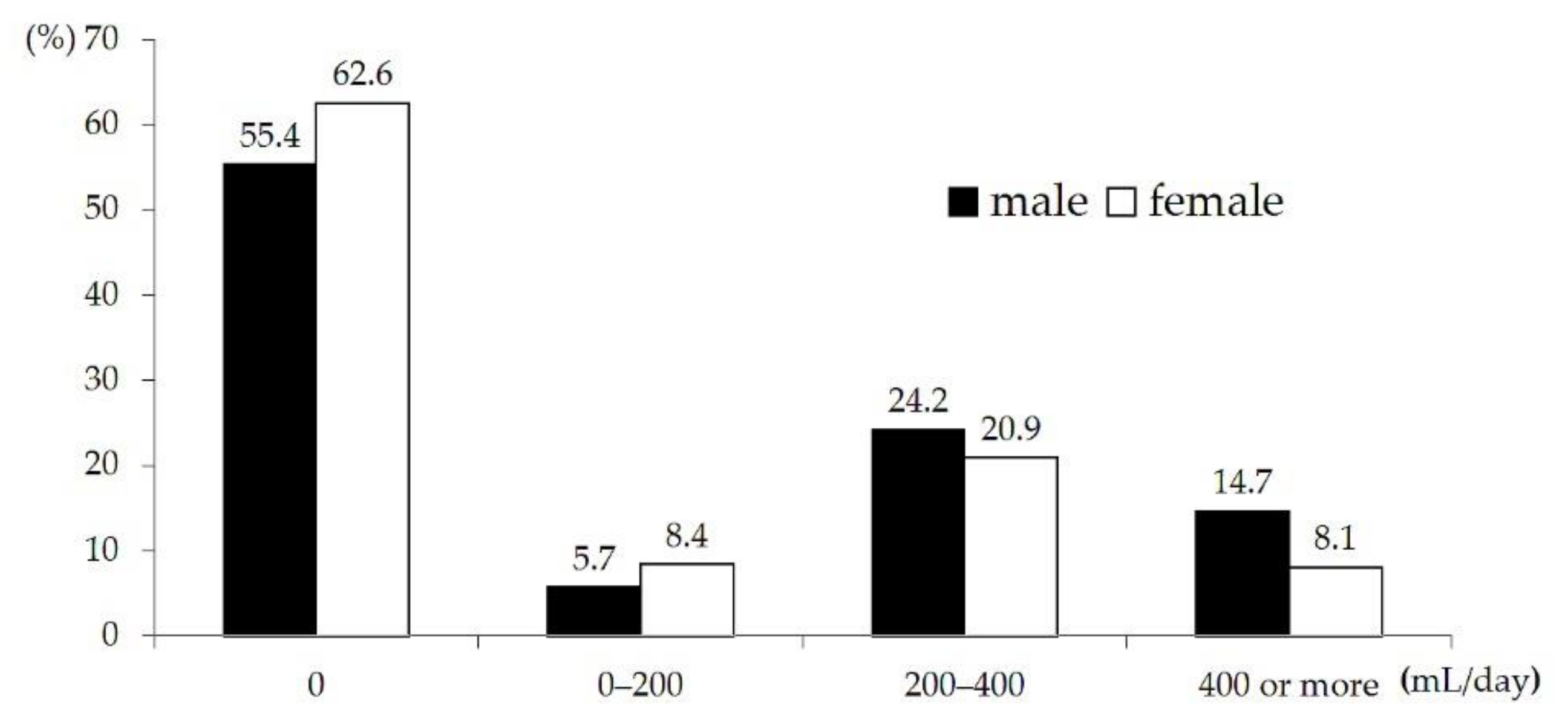 Nutrients 13 00731 g001