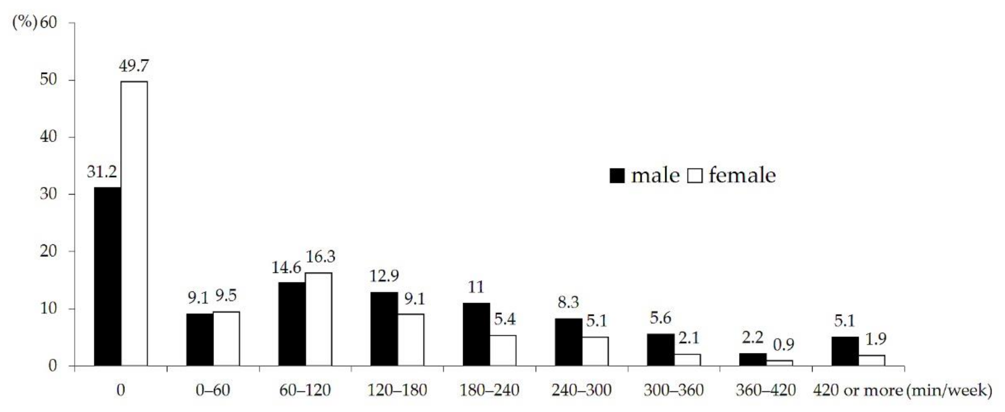 Nutrients 13 00731 g002