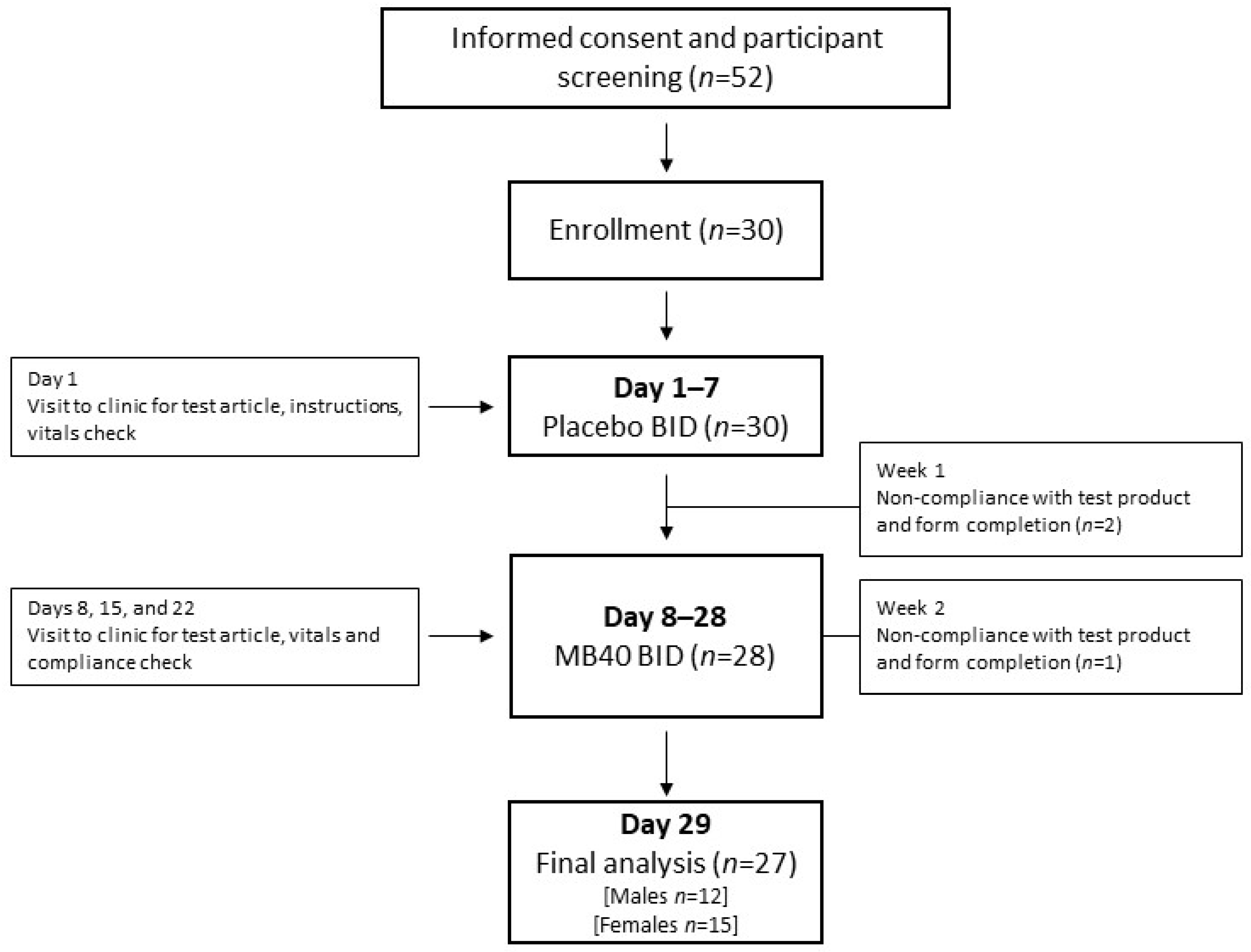 Nutrients 13 00733 g001