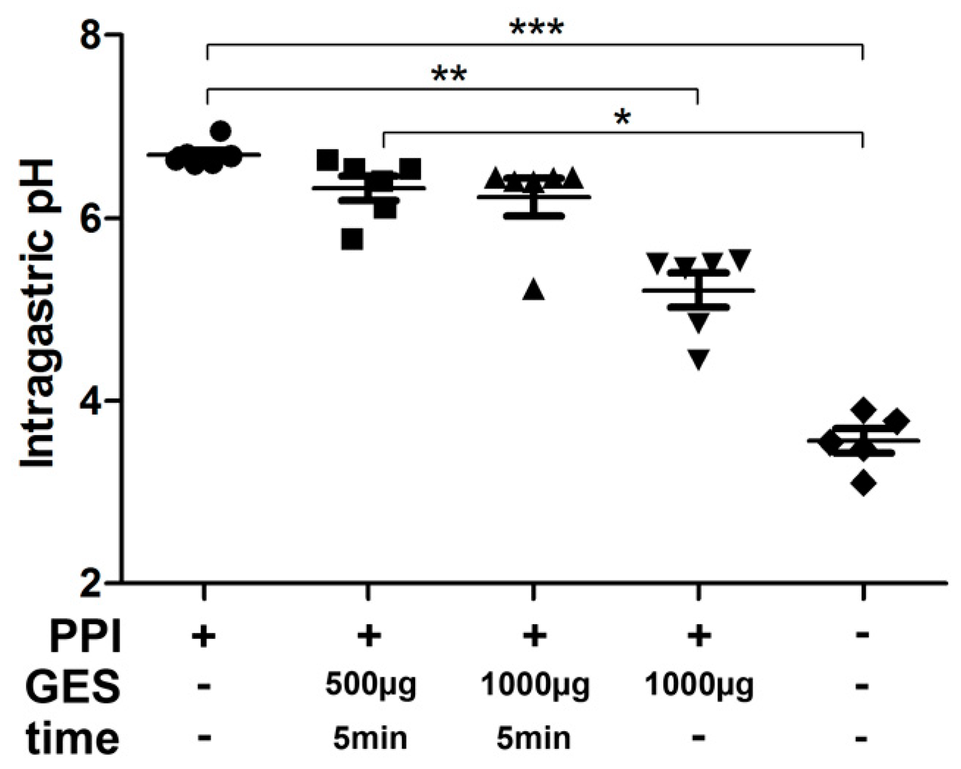 Nutrients 13 00738 g001