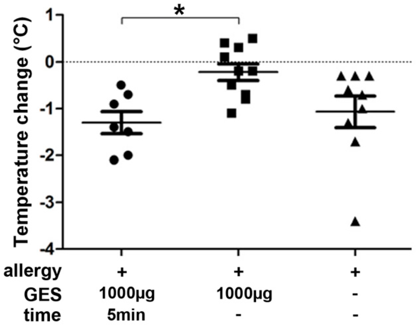 Nutrients 13 00738 g005
