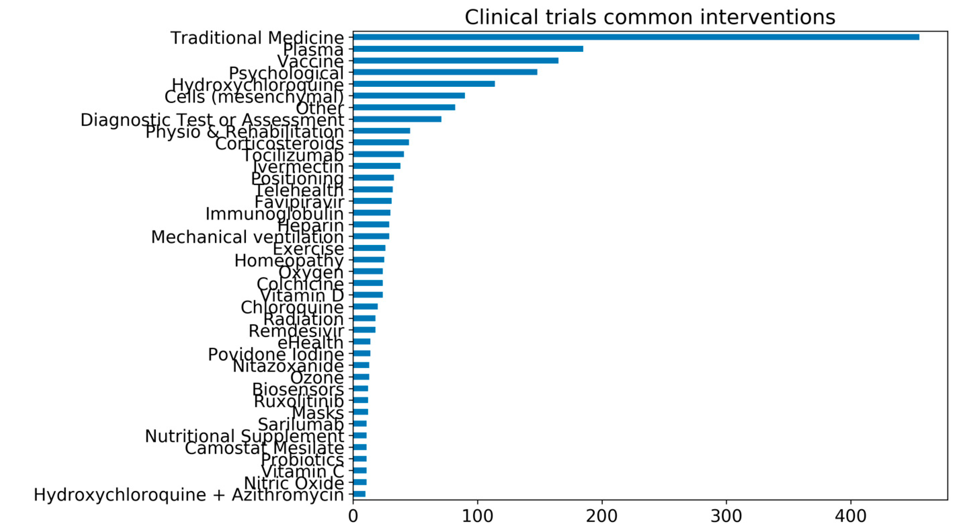 Nutrients 13 00740 g001
