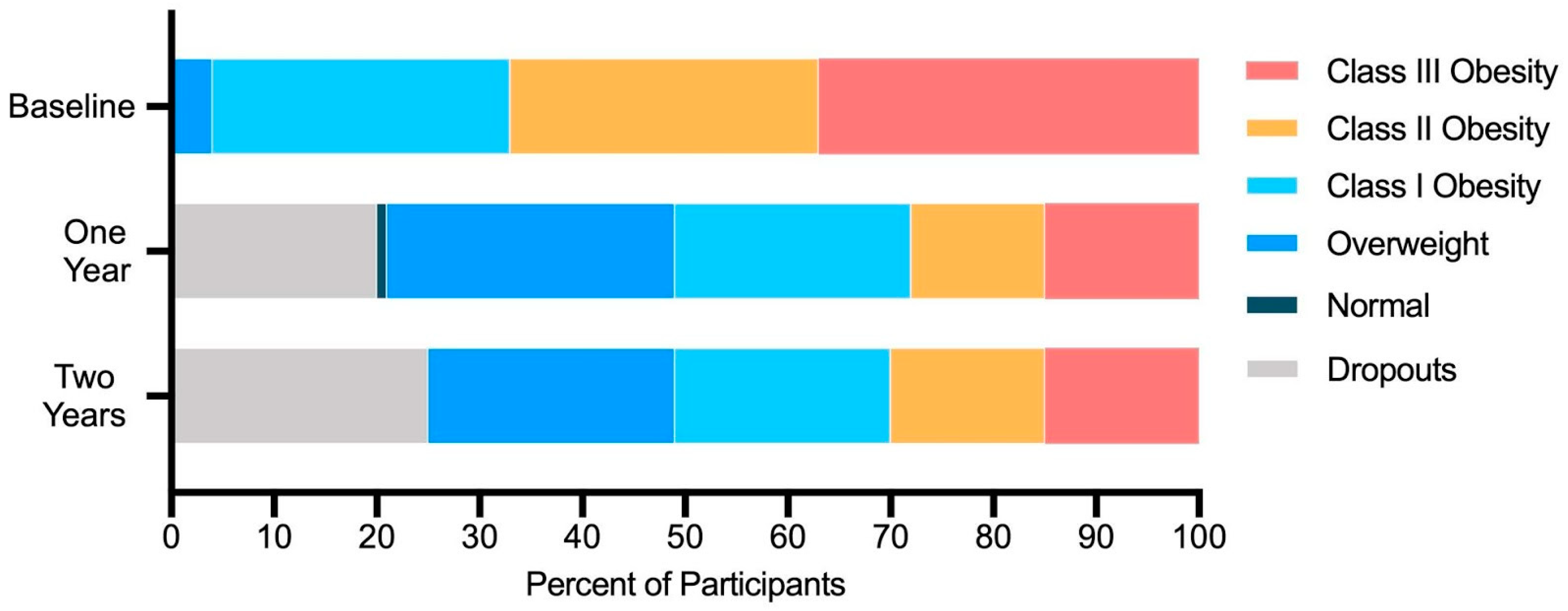 Nutrients 13 00749 g001