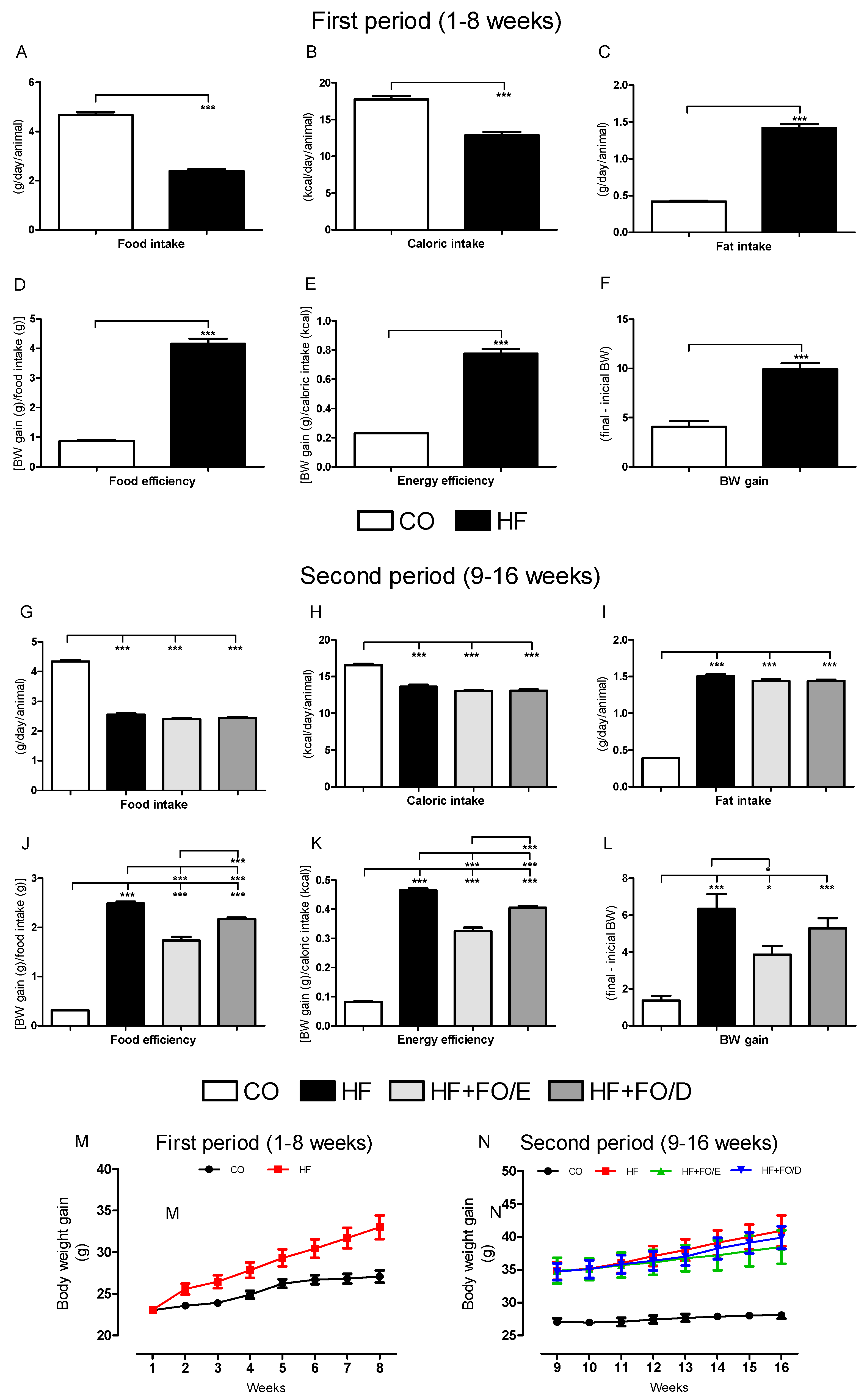 Nutrients 13 00754 g002
