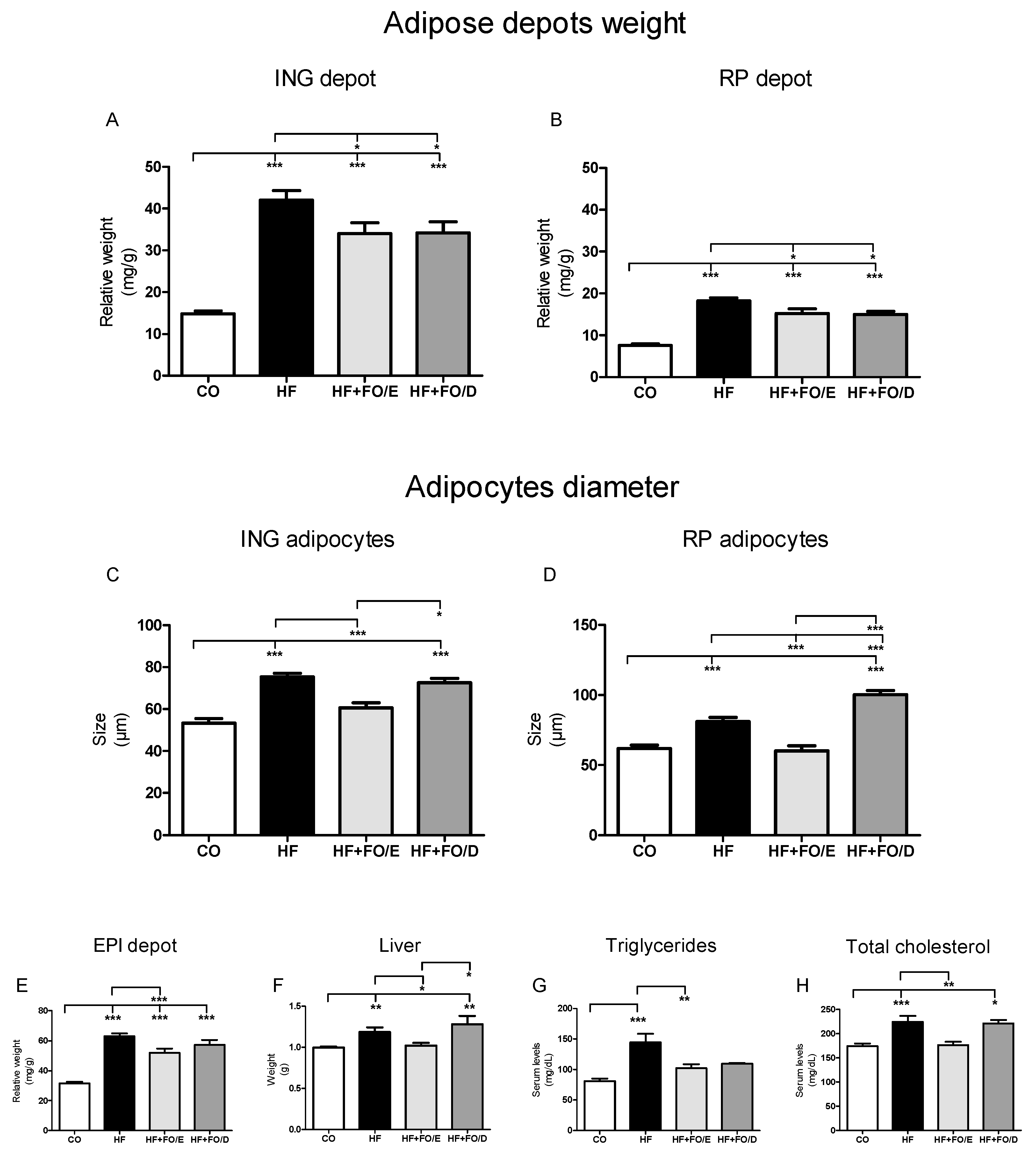 Nutrients 13 00754 g004