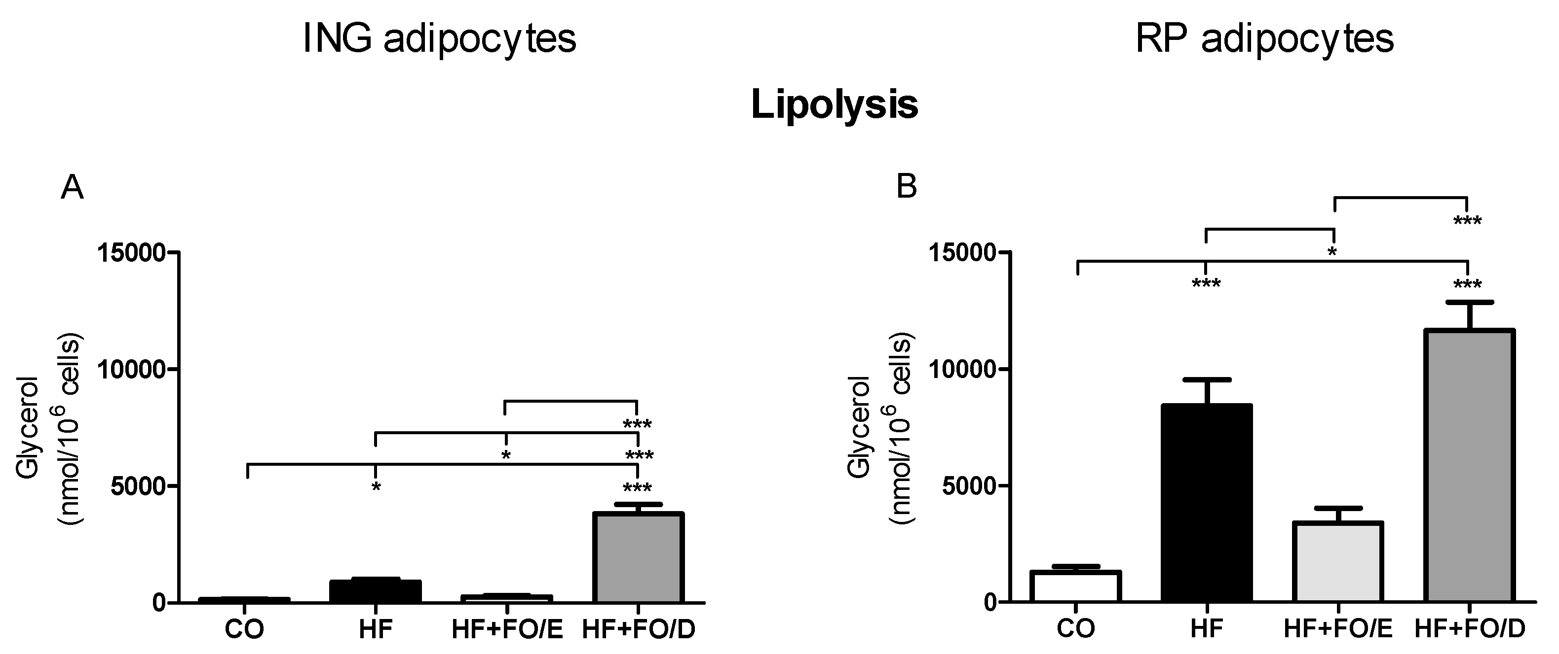 Nutrients 13 00754 g005
