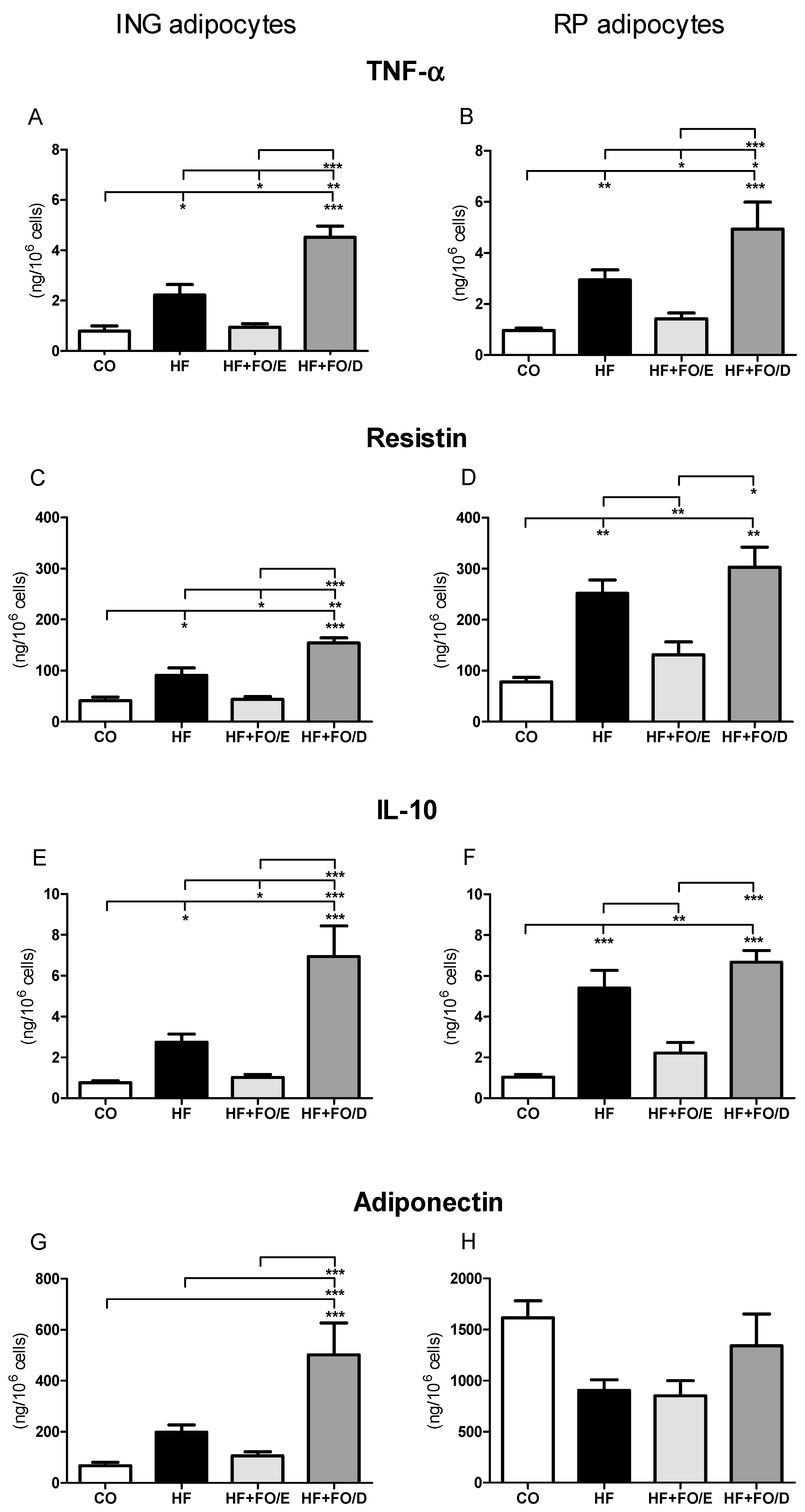 Nutrients 13 00754 g006