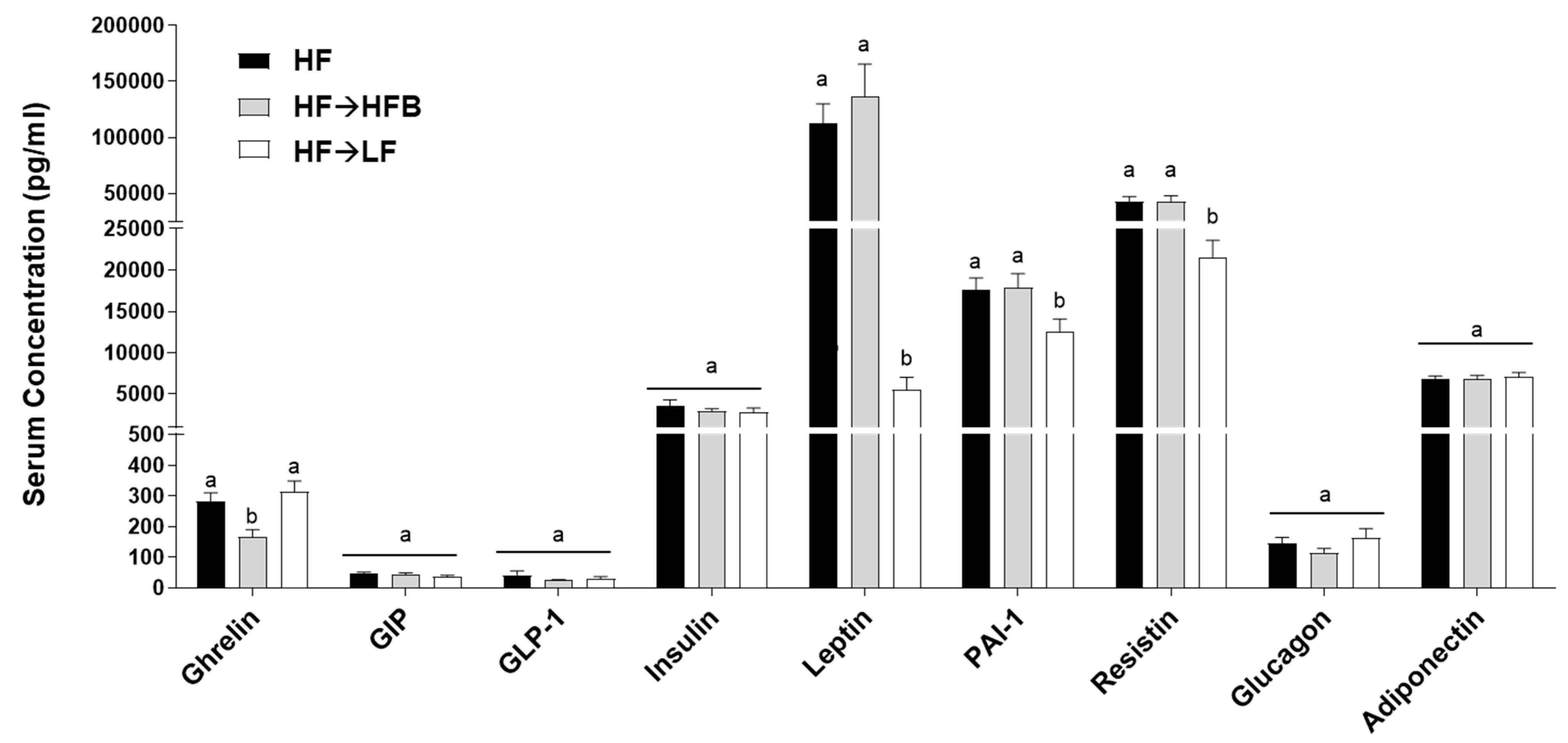 Nutrients 13 00757 g002