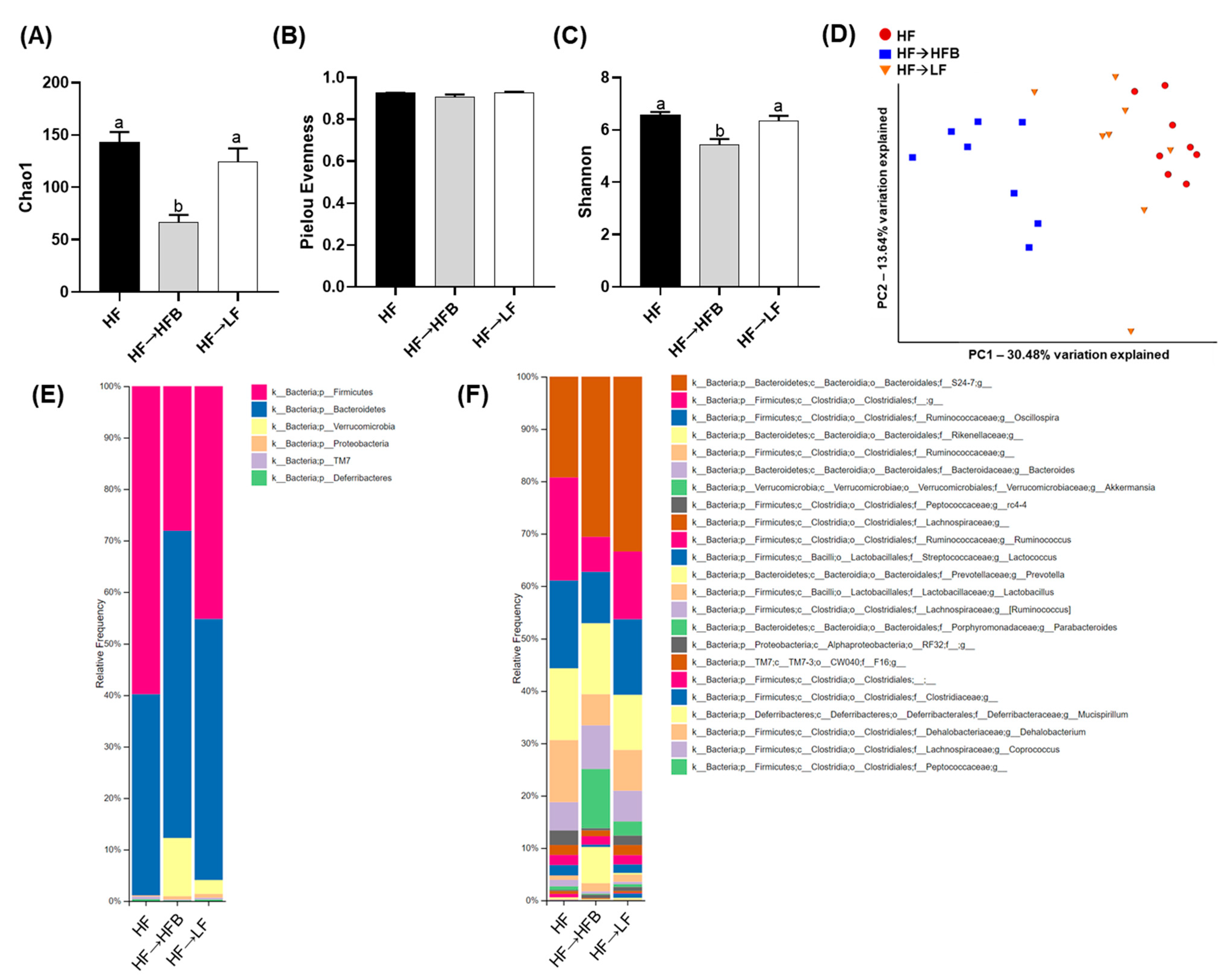 Nutrients 13 00757 g003