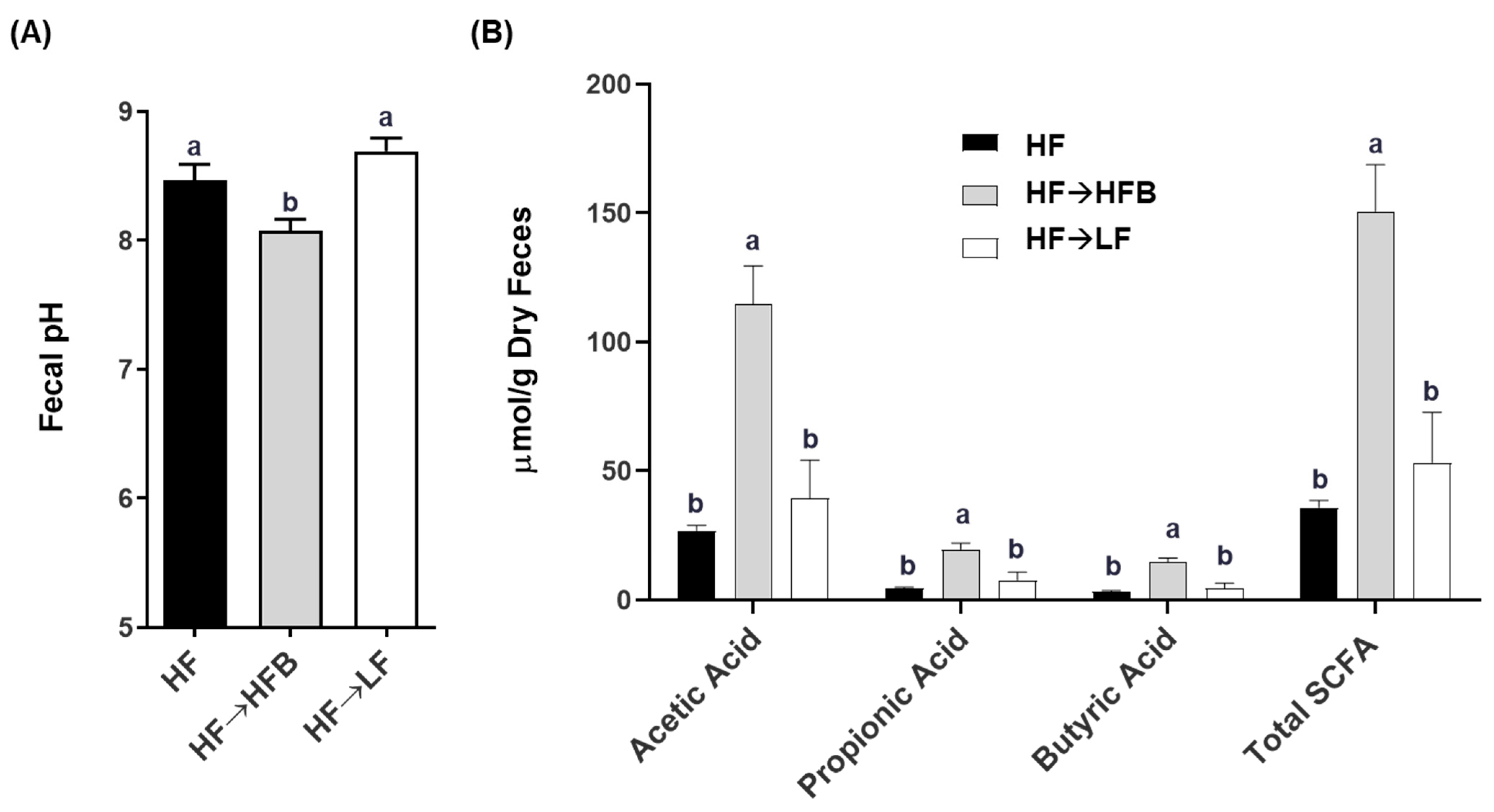 Nutrients 13 00757 g004