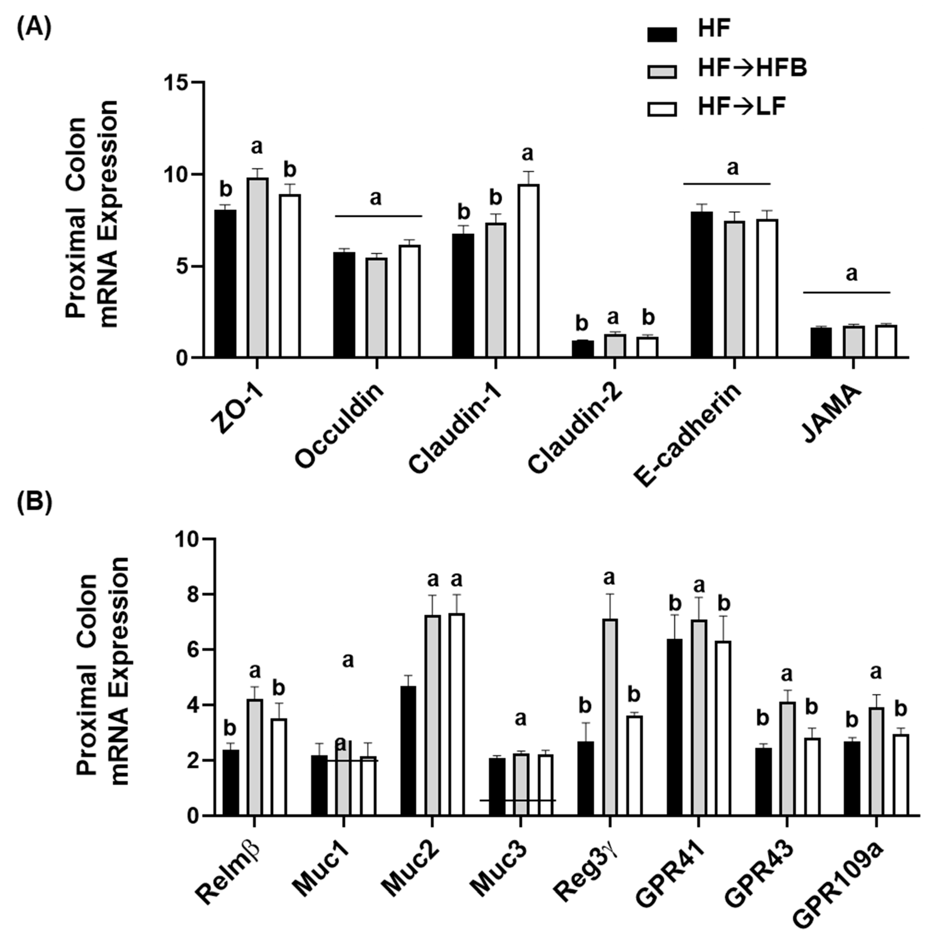 Nutrients 13 00757 g005