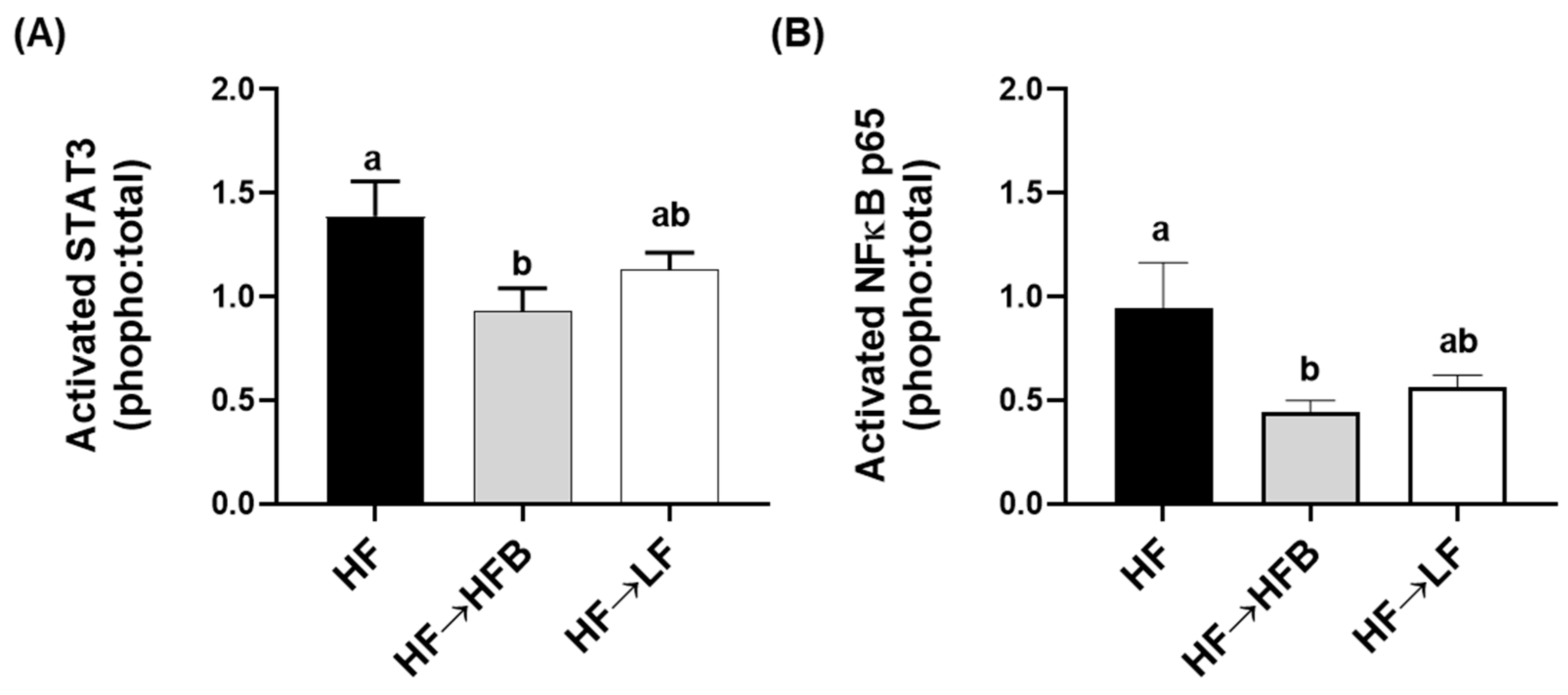 Nutrients 13 00757 g006