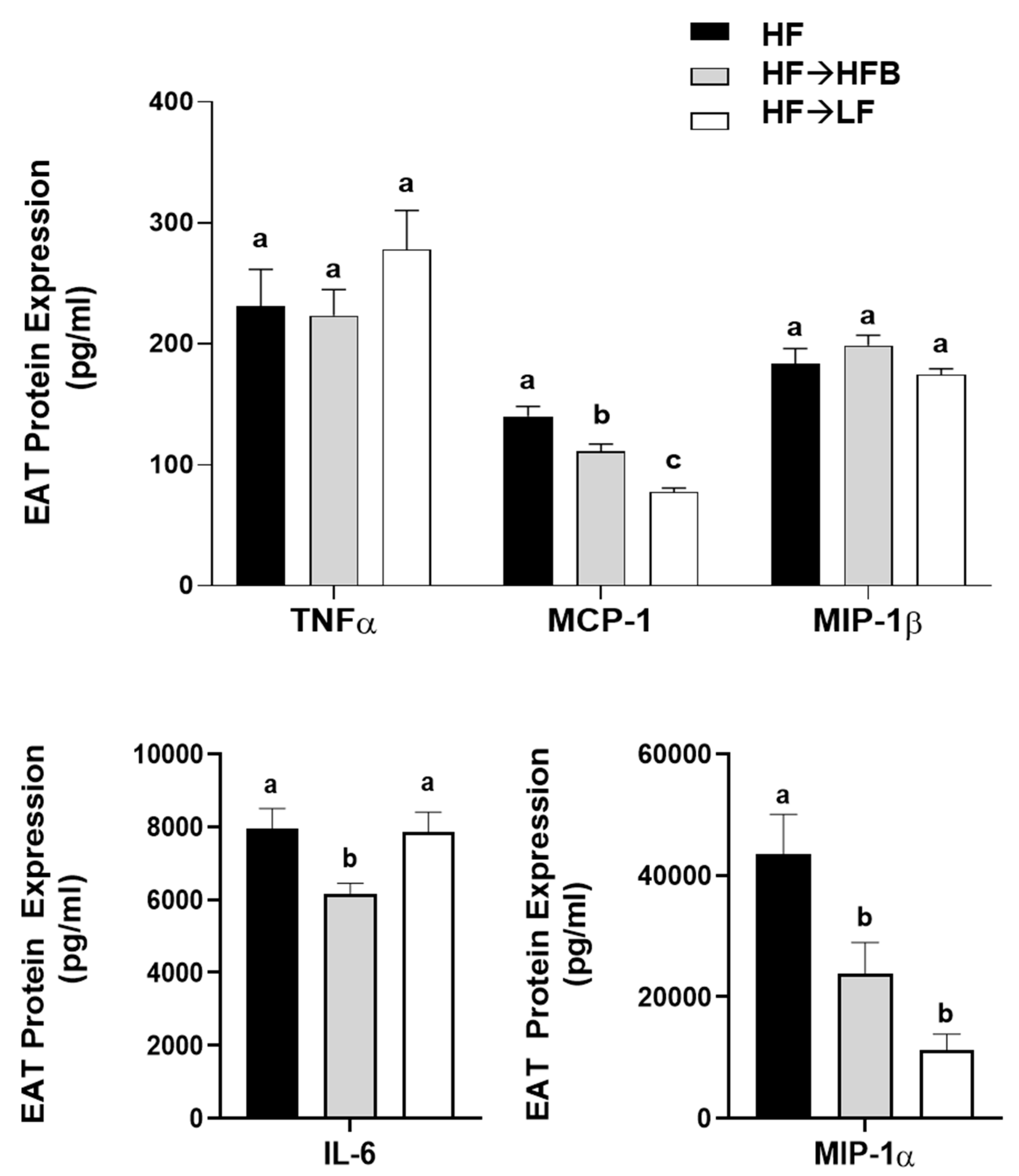 Nutrients 13 00757 g007