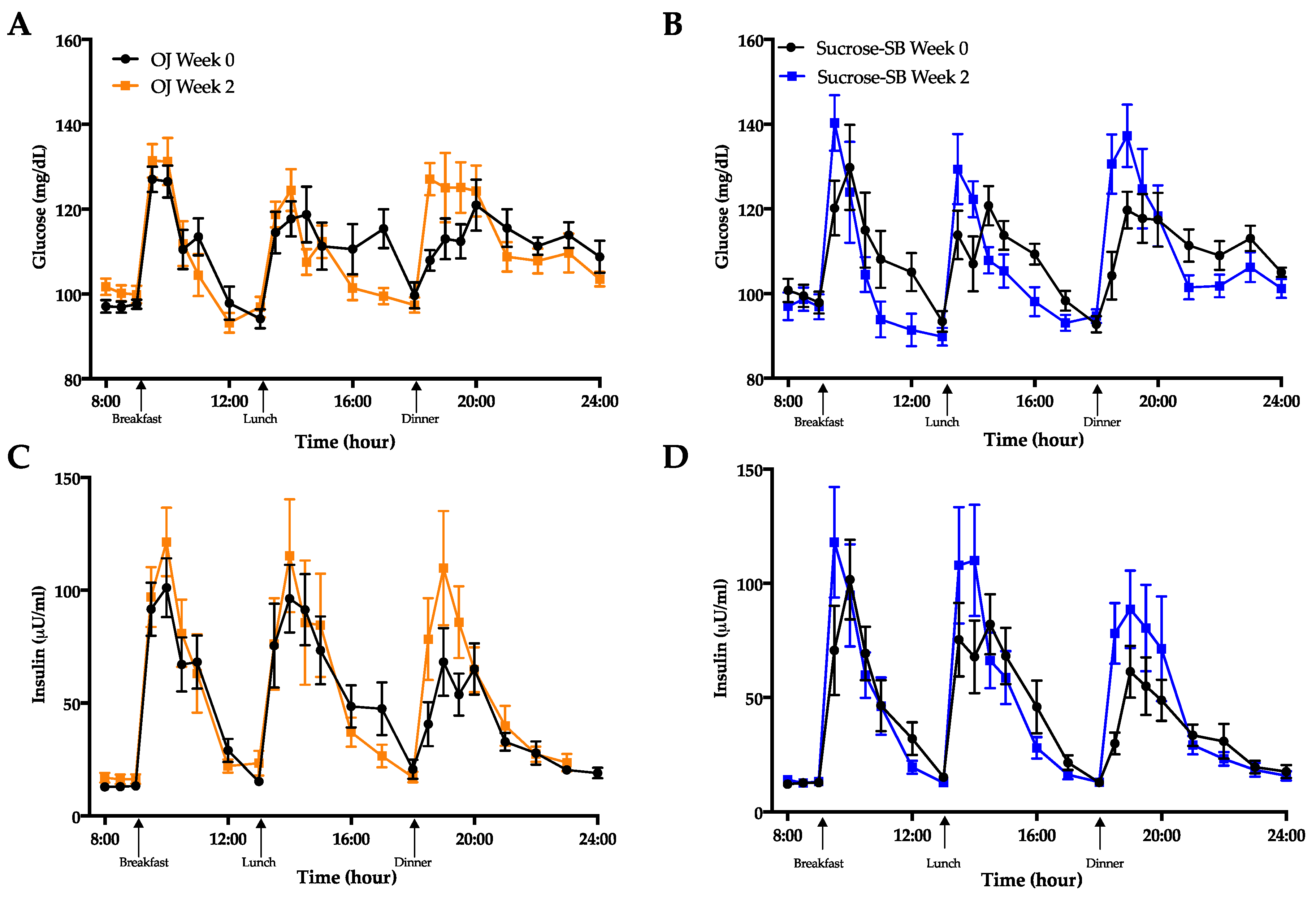 Nutrients 13 00760 g006